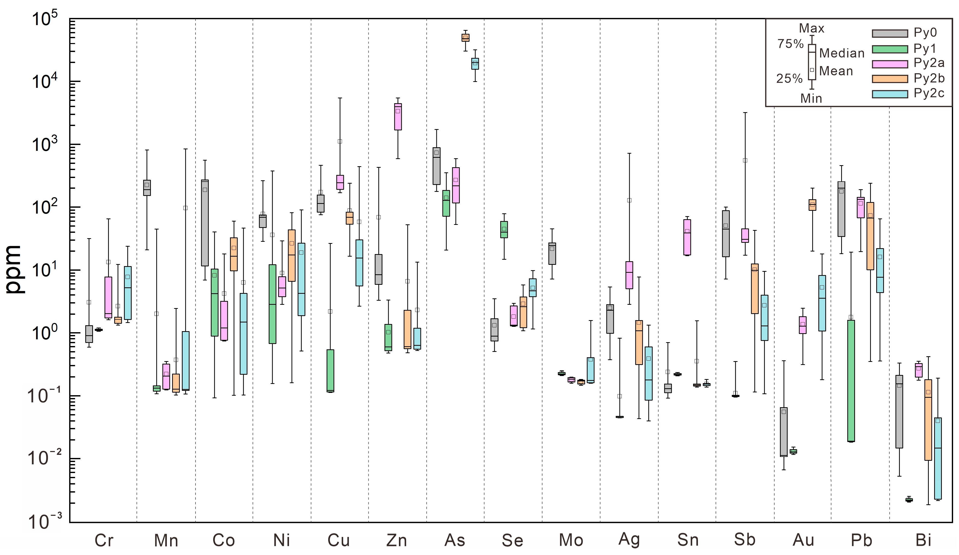 Minerals 13 00534 g008 Minerals 13 00534 g008