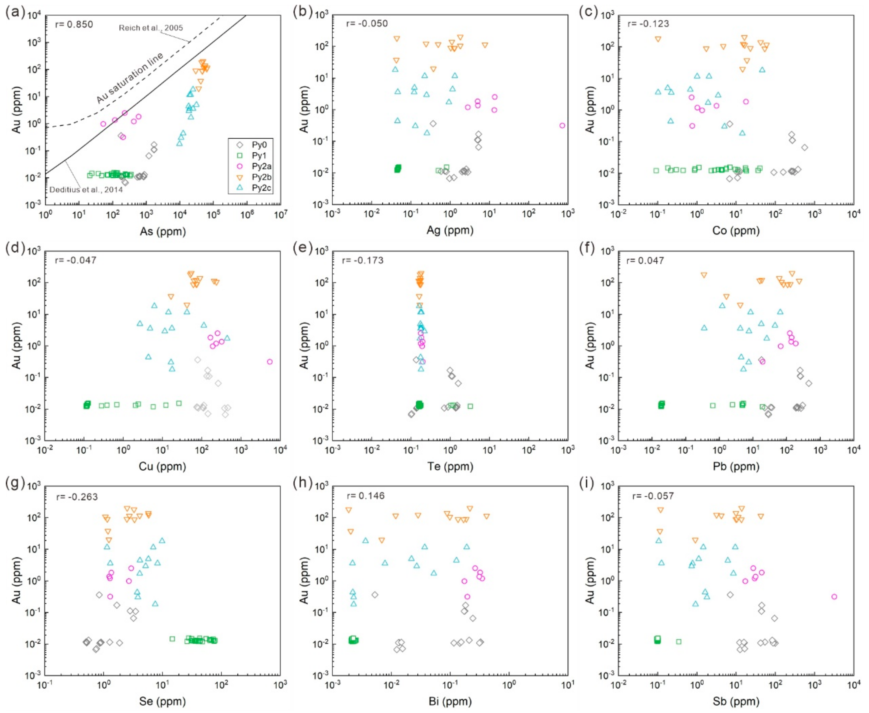 Minerals 13 00534 g010 Minerals 13 00534 g010