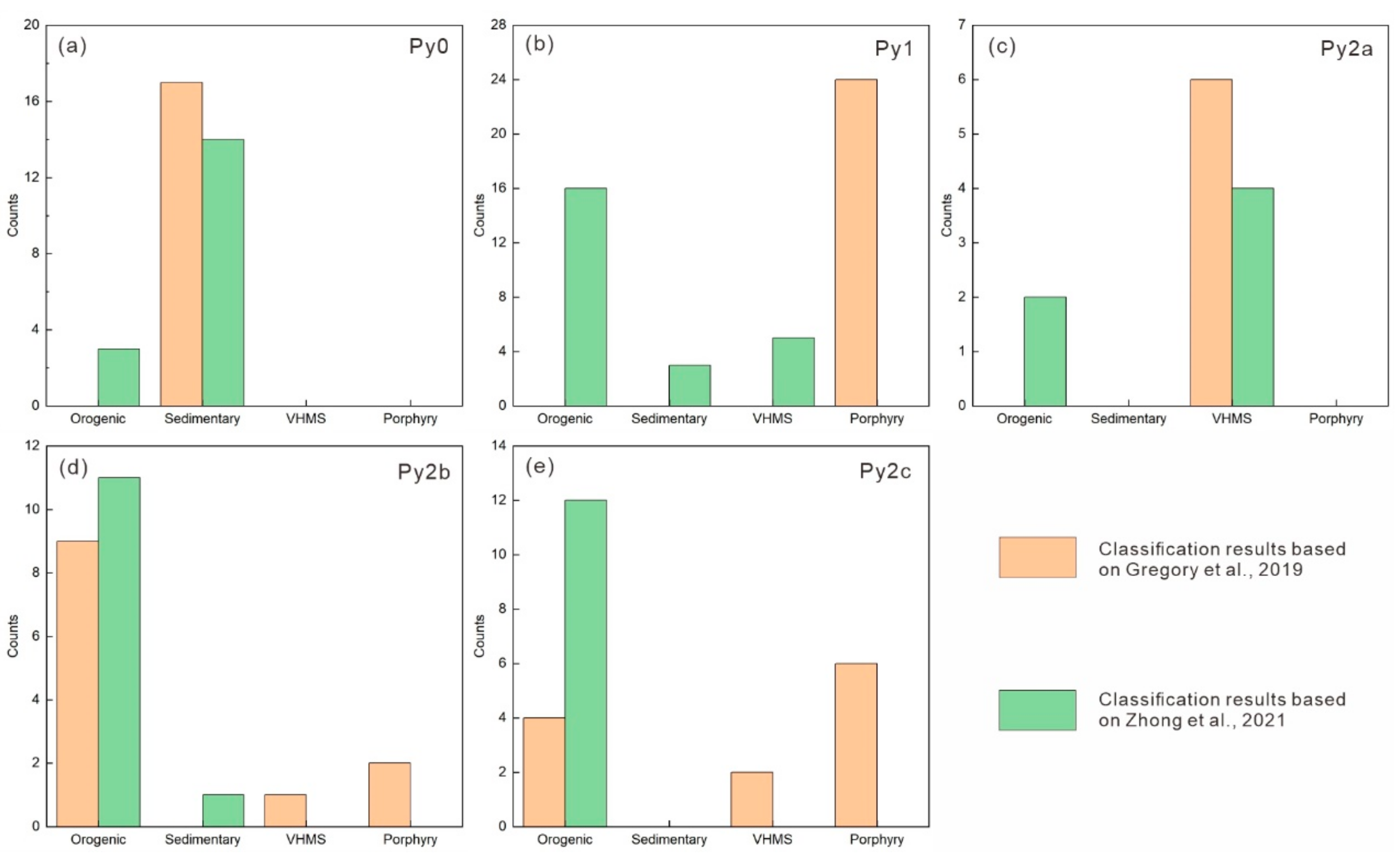 Minerals 13 00534 g013 Minerals 13 00534 g013