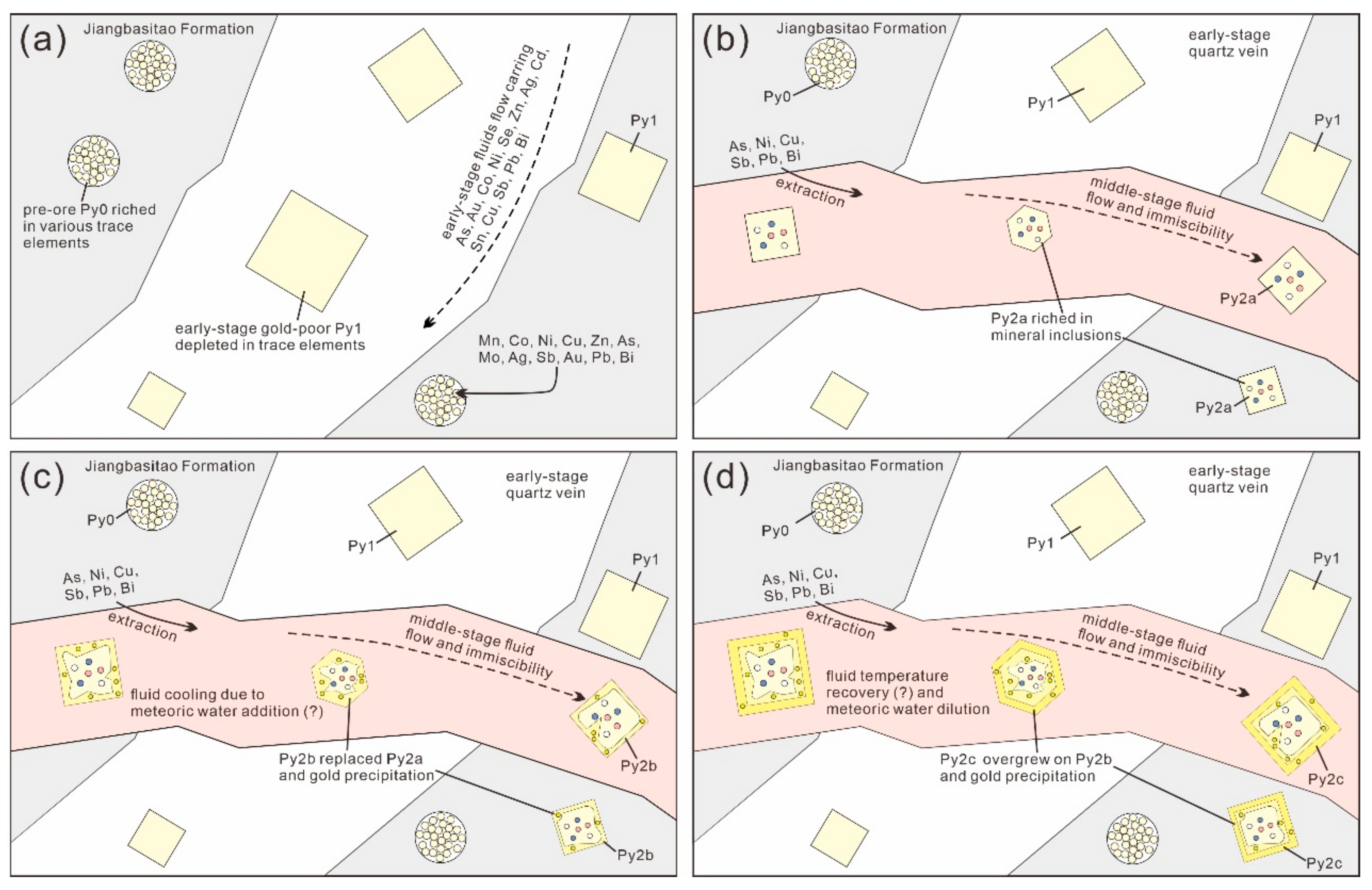 Minerals 13 00534 g014 Minerals 13 00534 g014