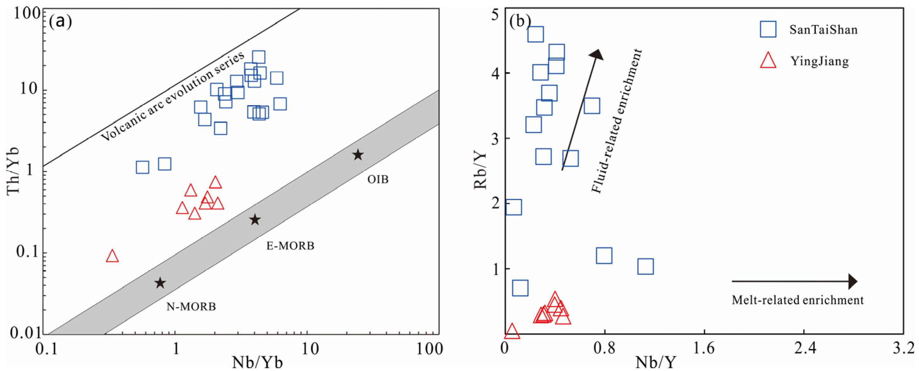 Minerals | Free Full-Text | Zircon U–Pb Geochronology