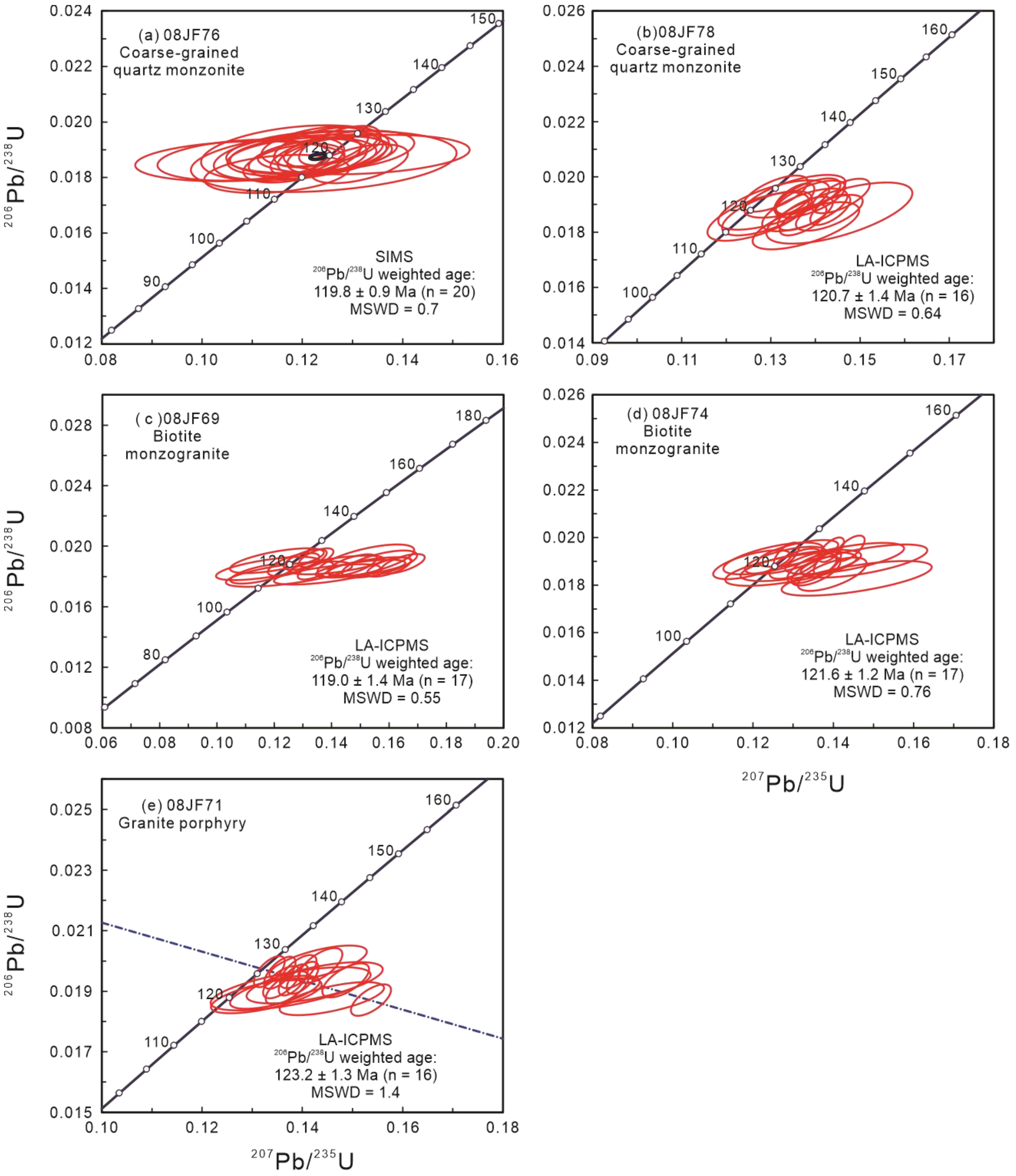 Minerals 13 00545 g004