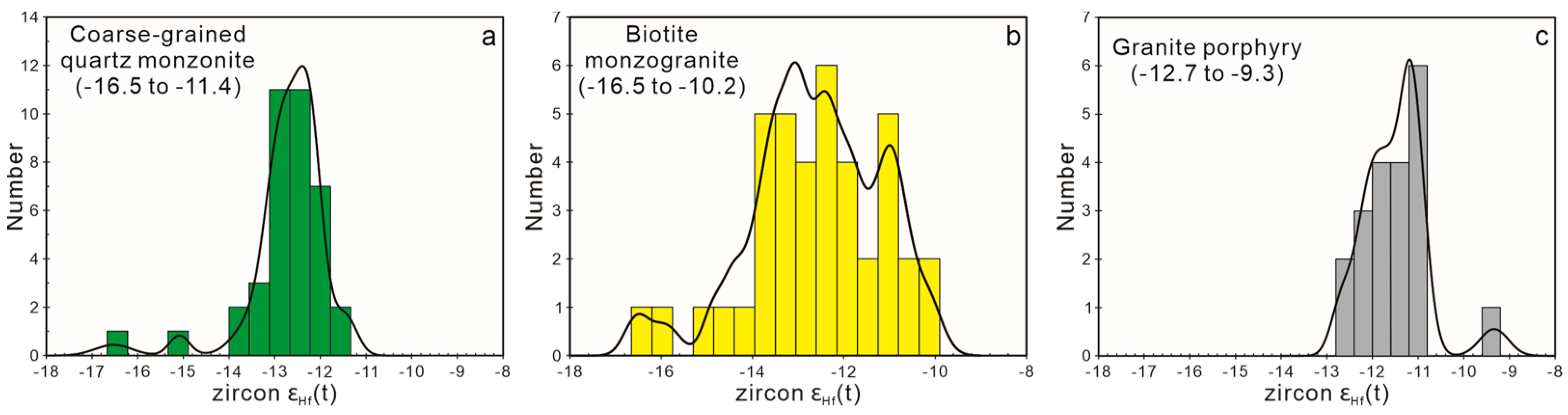 Minerals 13 00545 g008