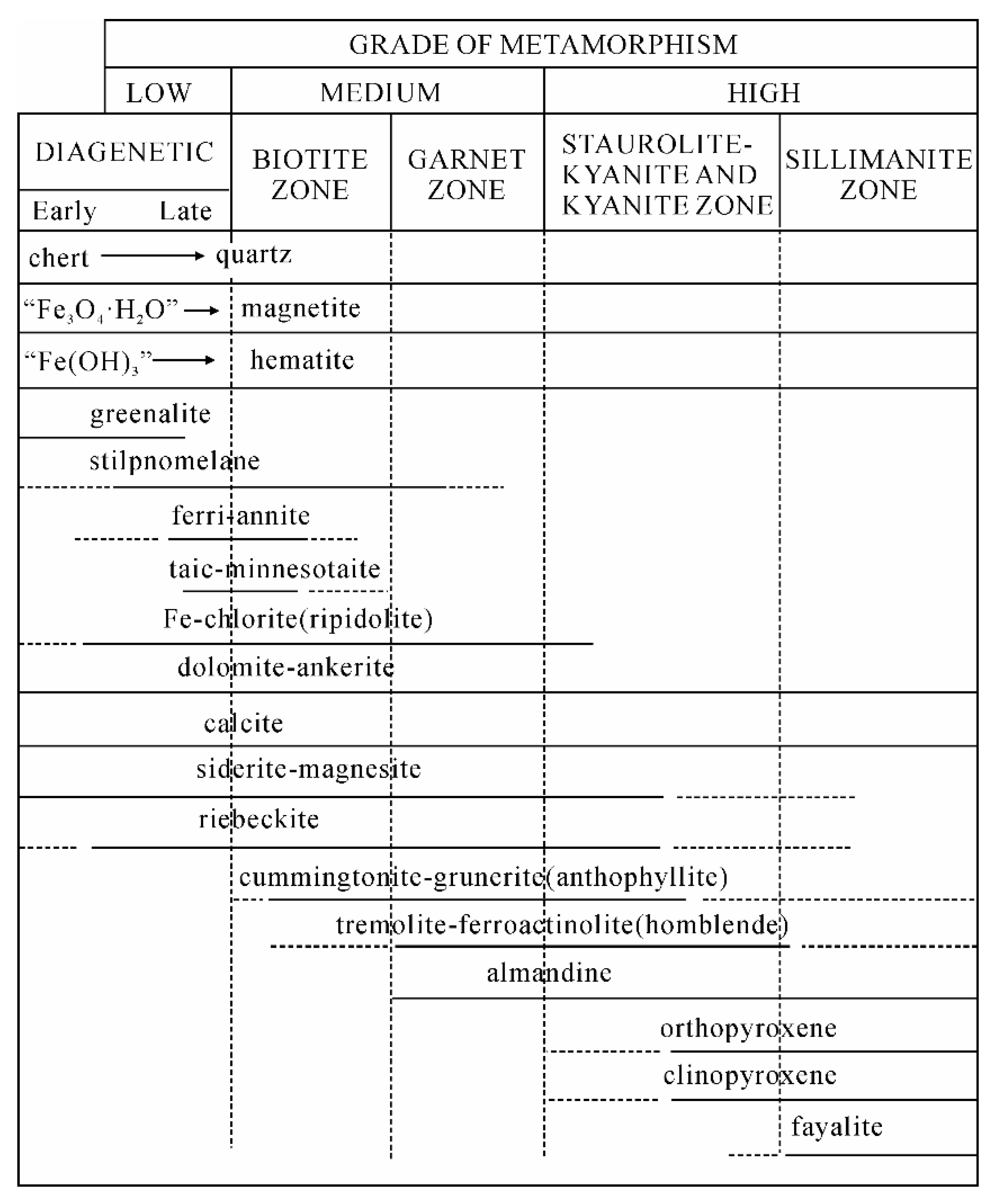 Minerals 13 00547 g004 Minerals 13 00547 g004