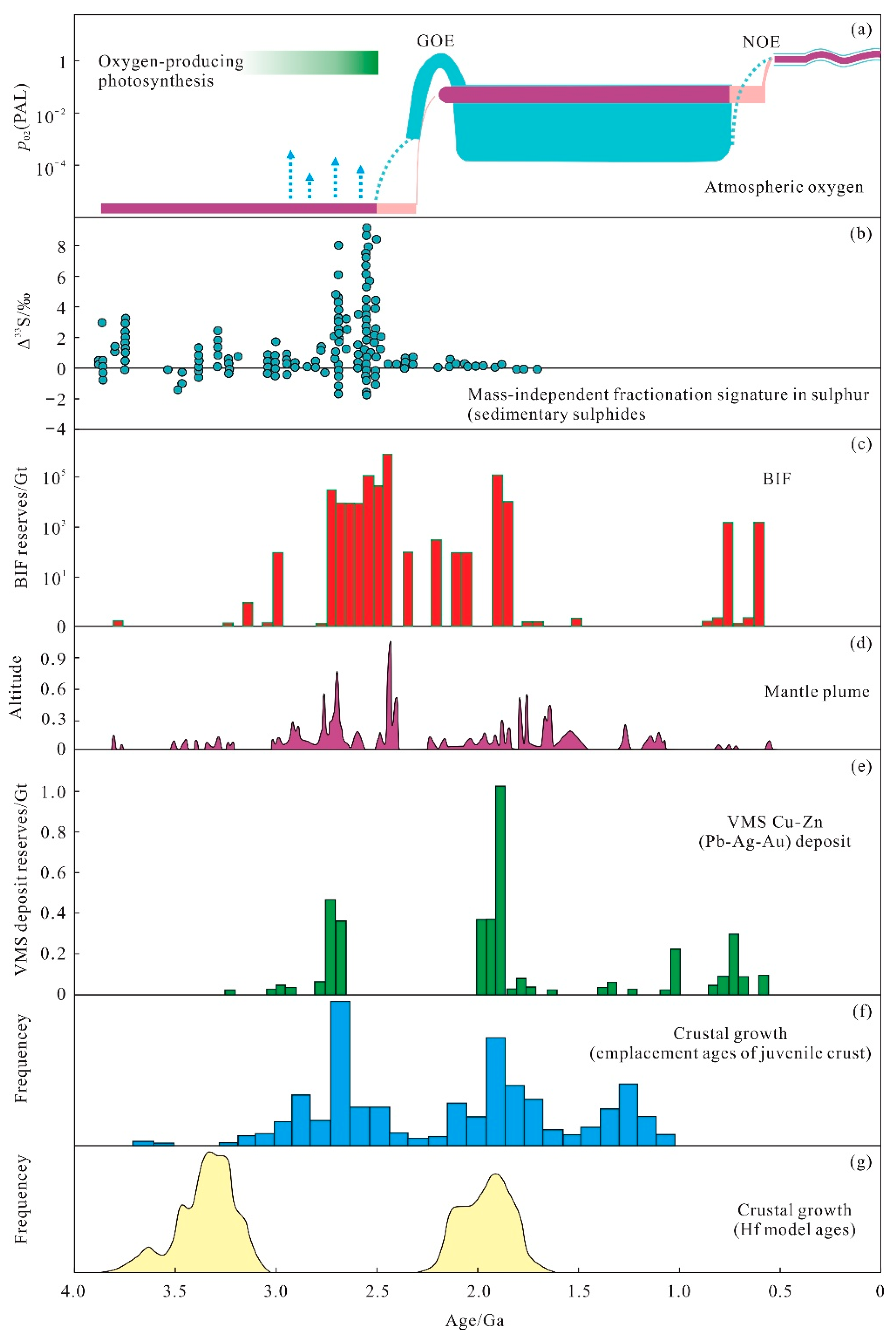 Minerals 13 00547 g006 Minerals 13 00547 g006