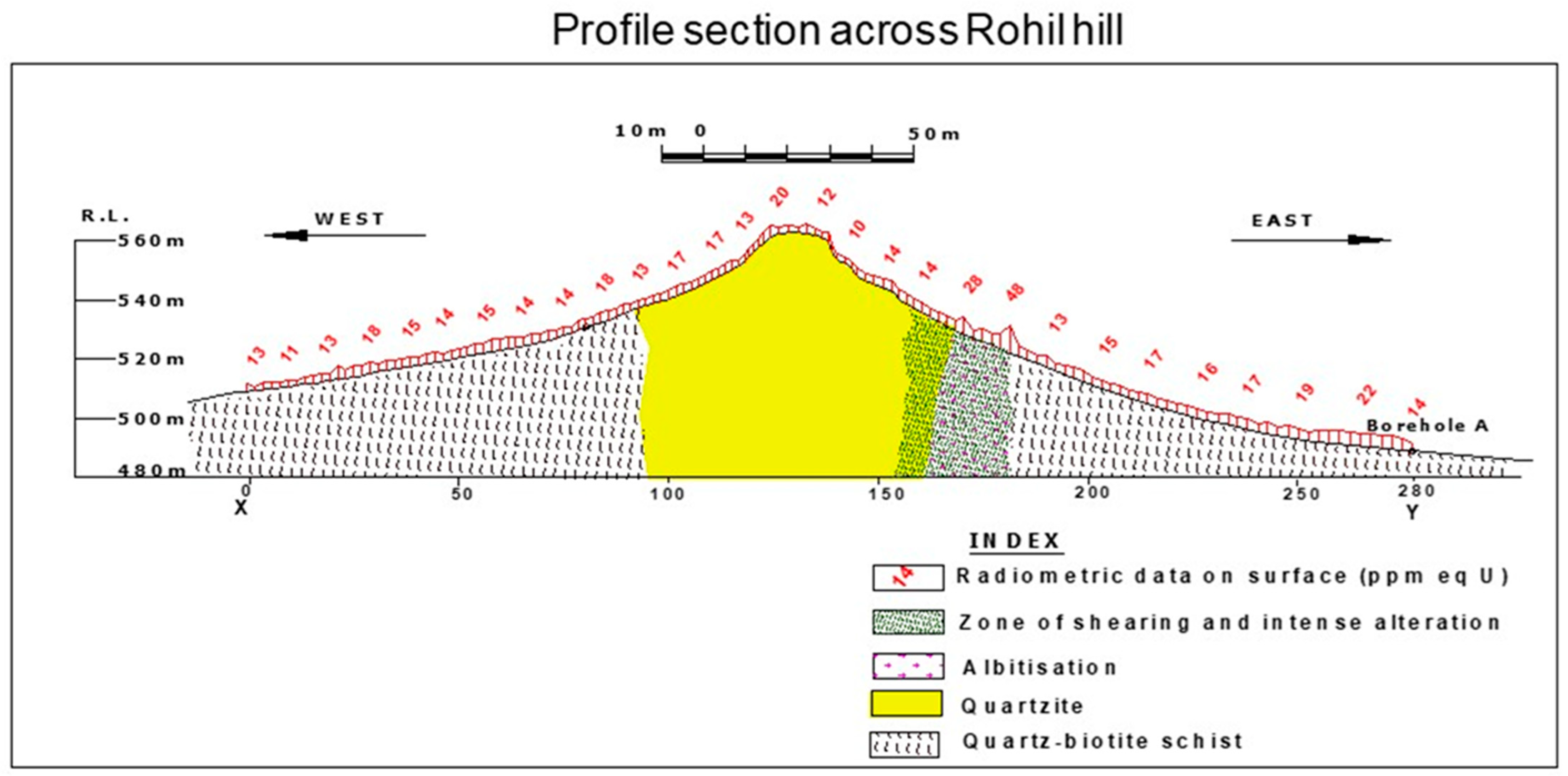 Minerals 13 00555 g007 Minerals 13 00555 g007