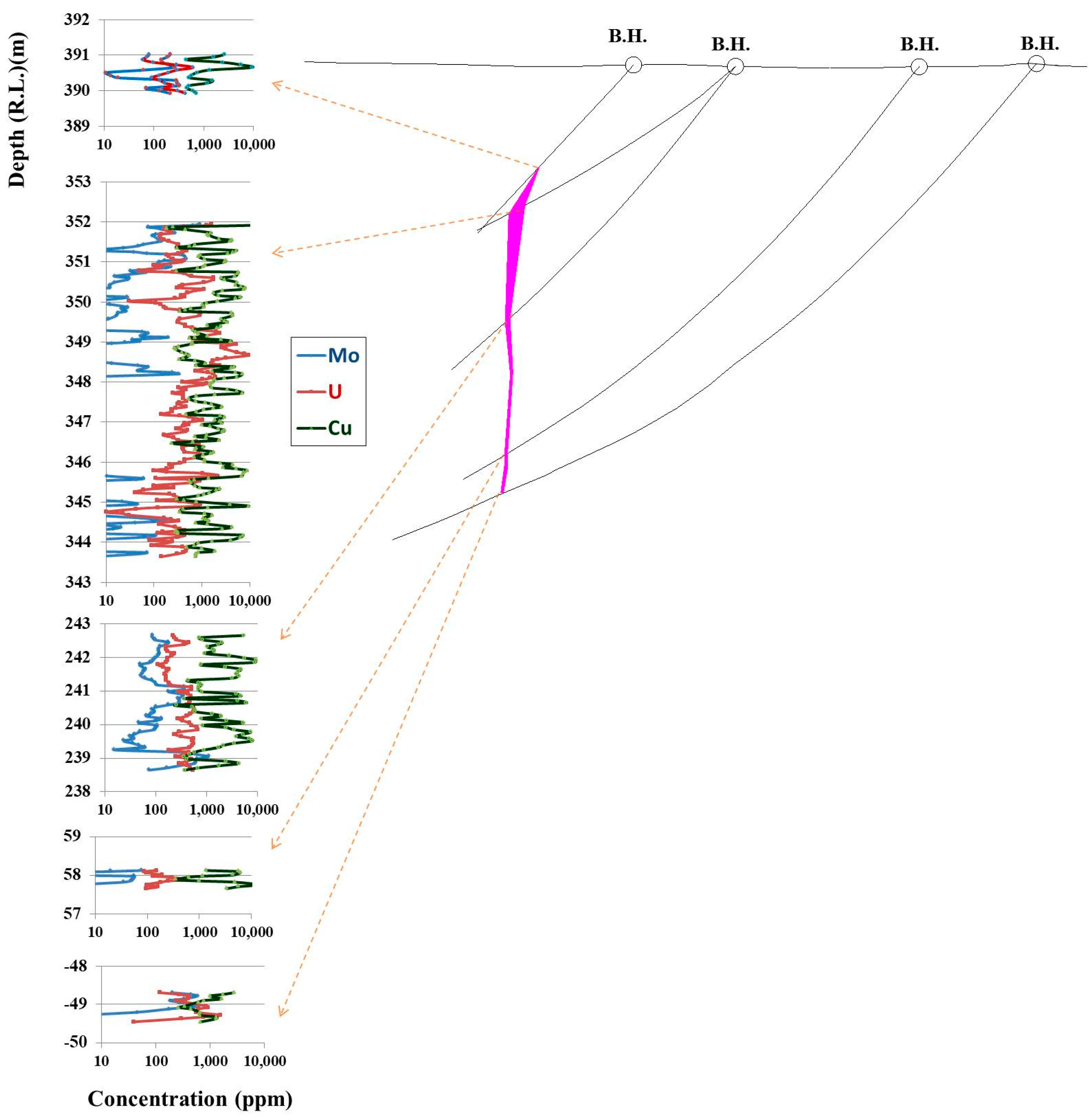 Minerals 13 00555 g008 Minerals 13 00555 g008
