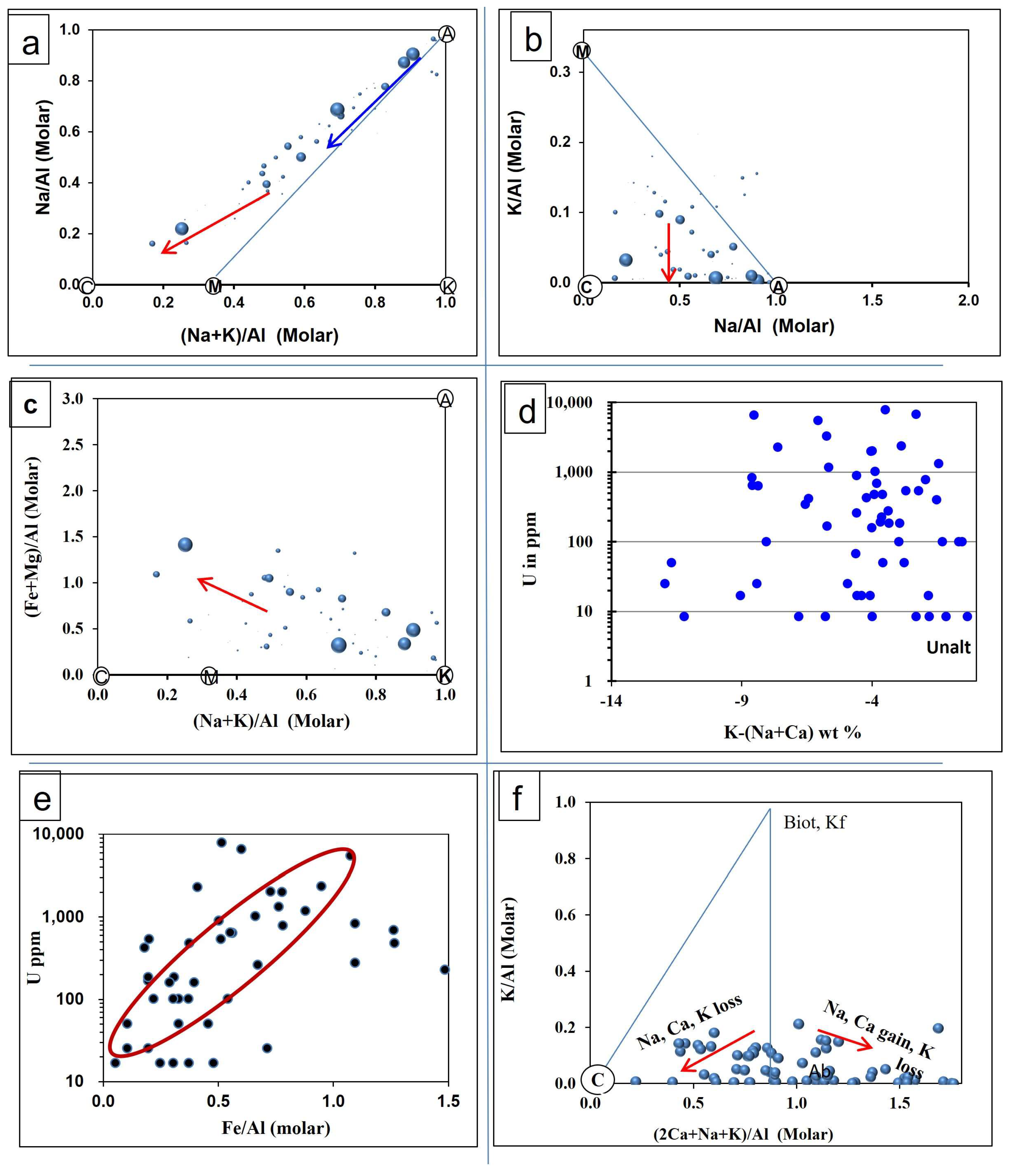 Minerals 13 00555 g012a Minerals 13 00555 g012a