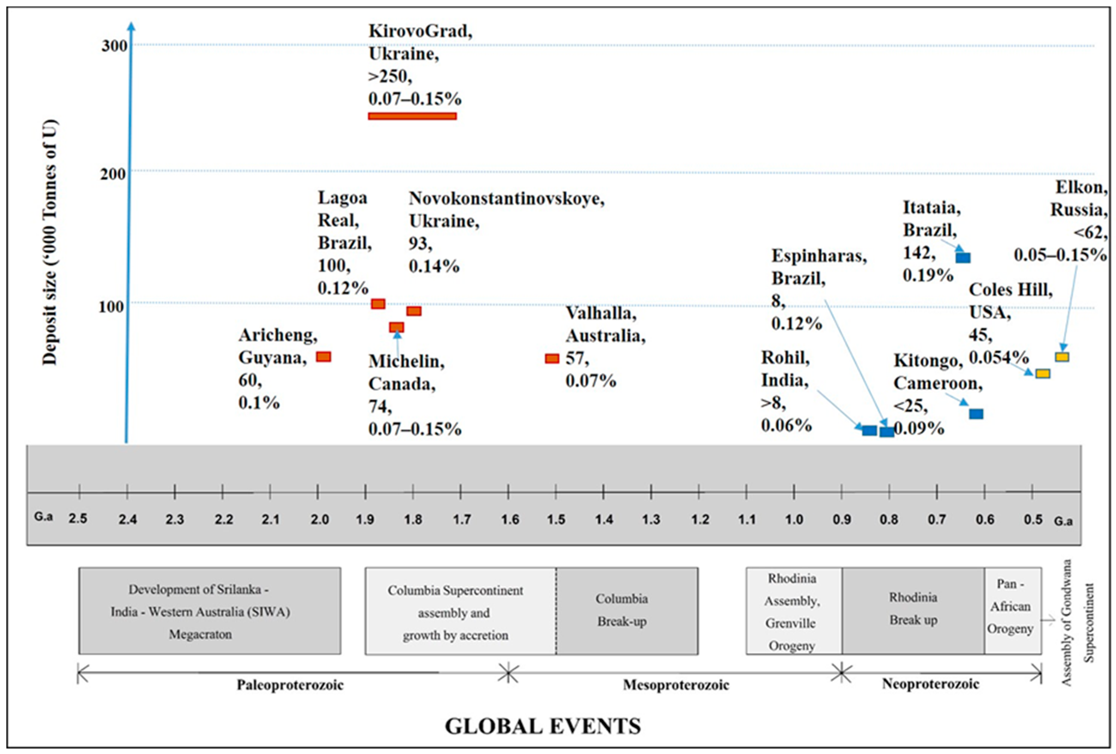 Minerals 13 00555 g013 Minerals 13 00555 g013