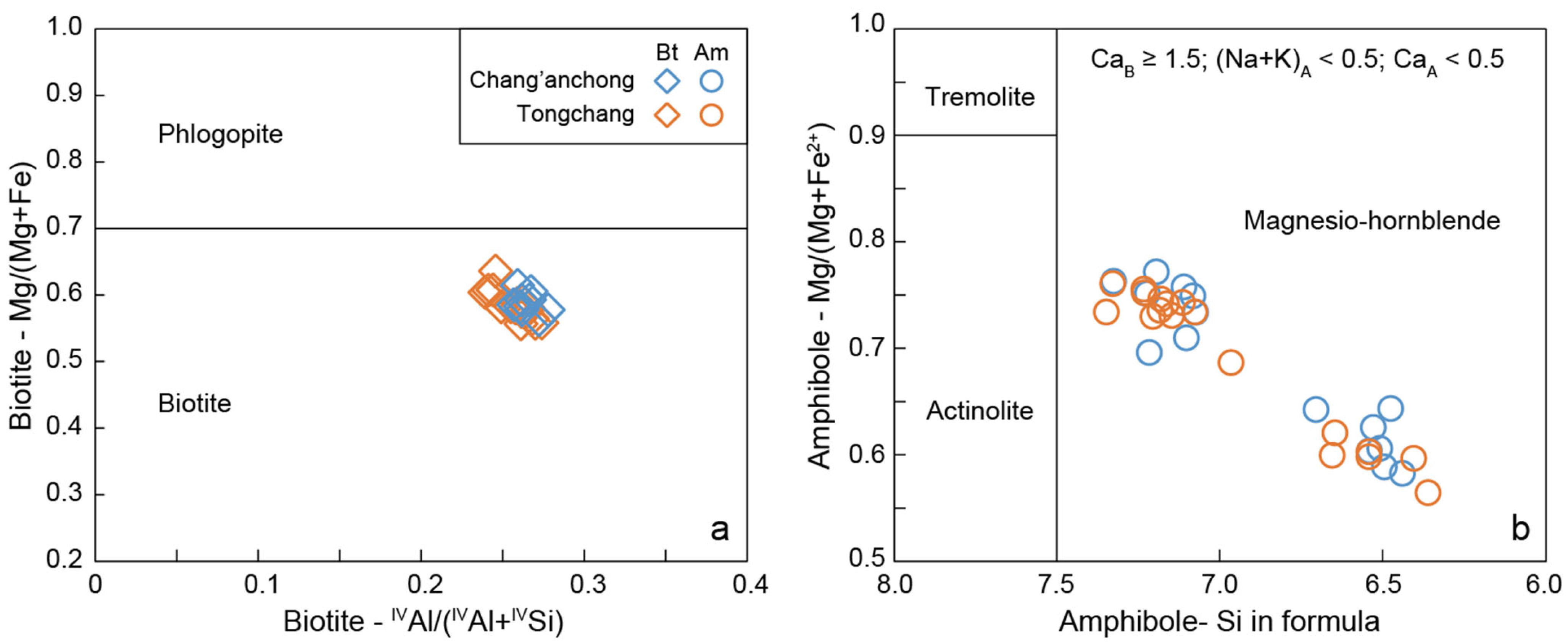 Minerals 13 00556 g004 Minerals 13 00556 g004
