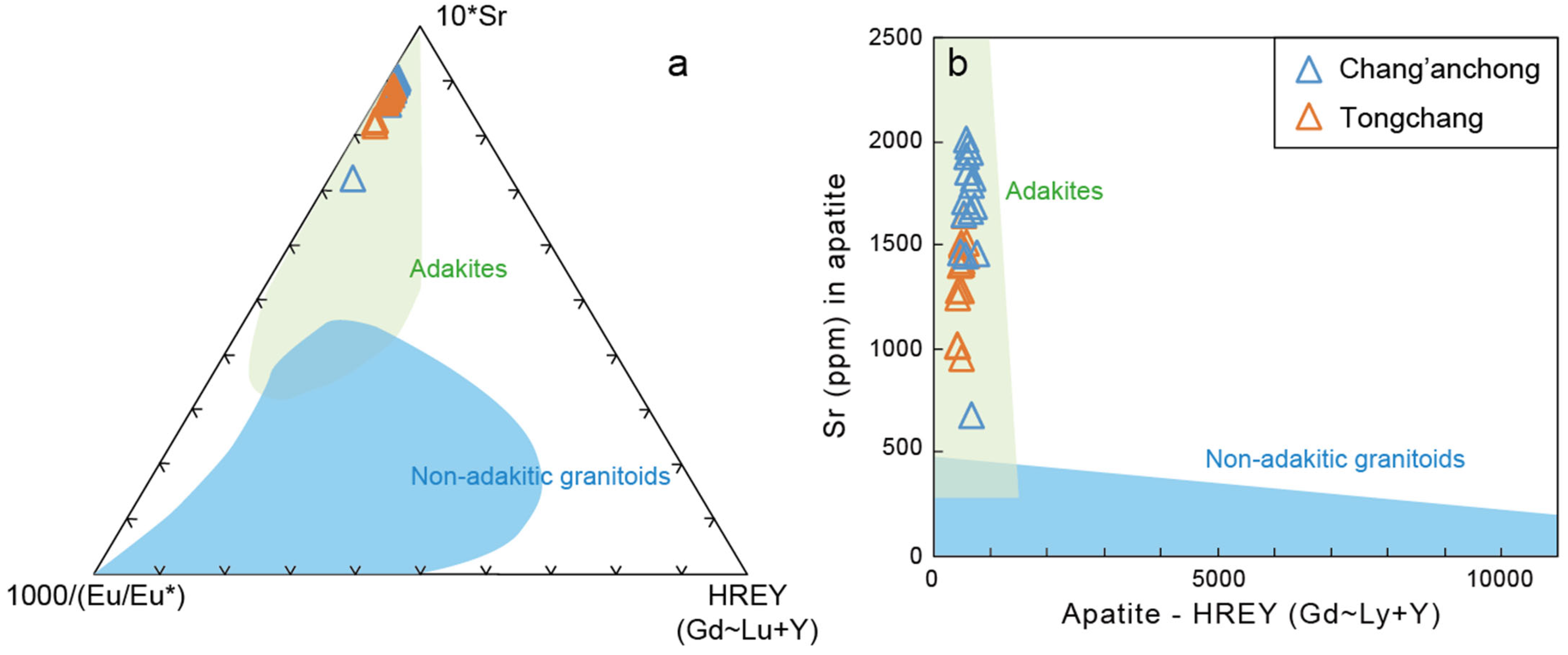 Minerals 13 00556 g006 Minerals 13 00556 g006