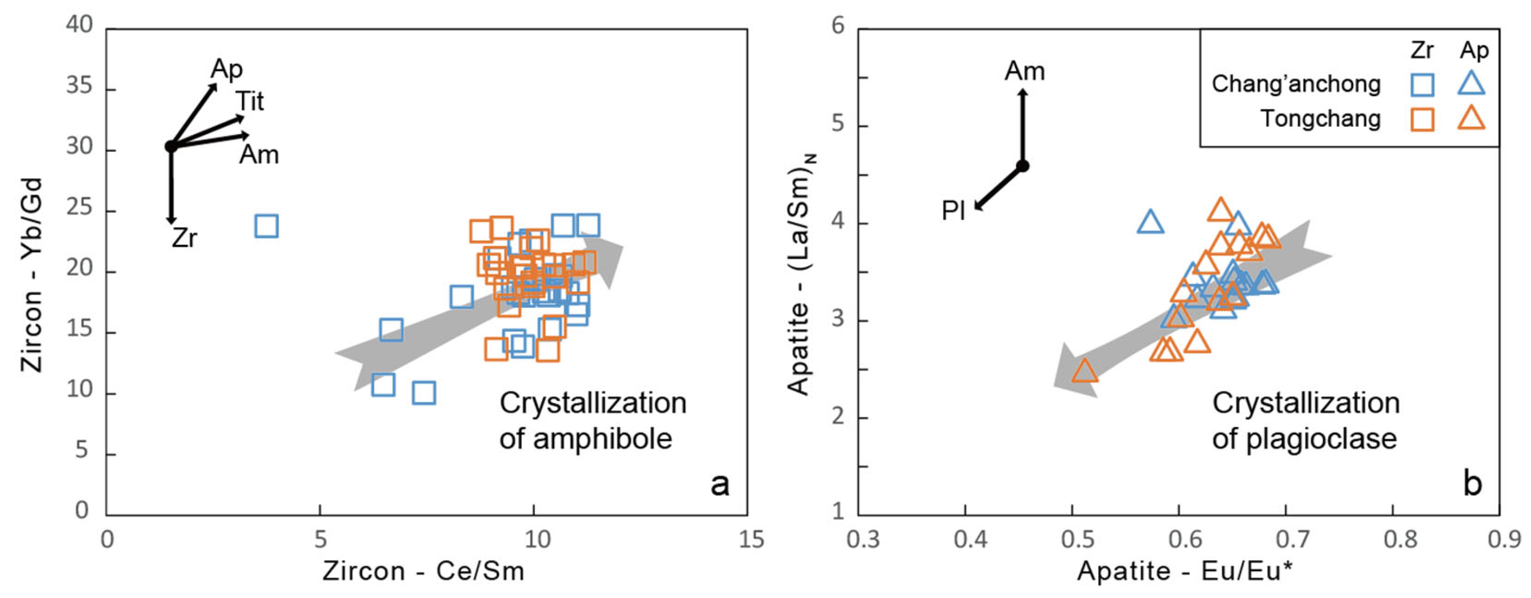 Minerals 13 00556 g007 Minerals 13 00556 g007