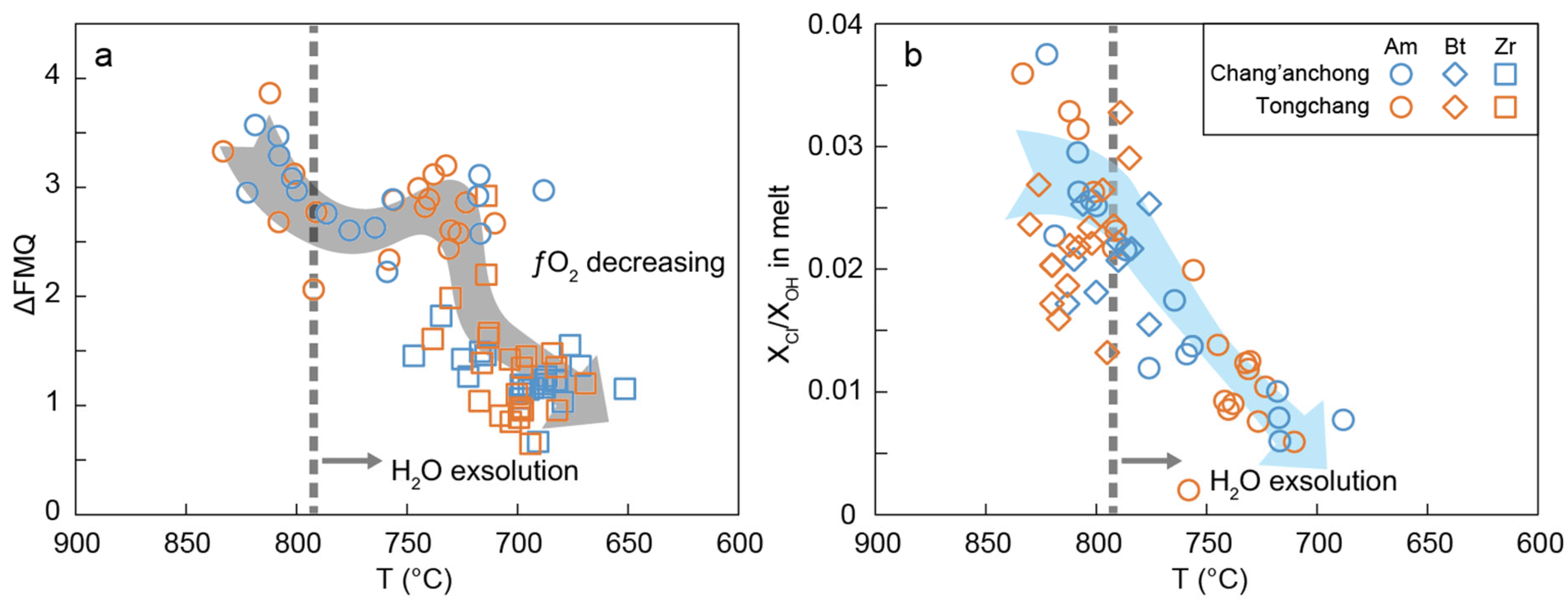 Minerals 13 00556 g009 Minerals 13 00556 g009