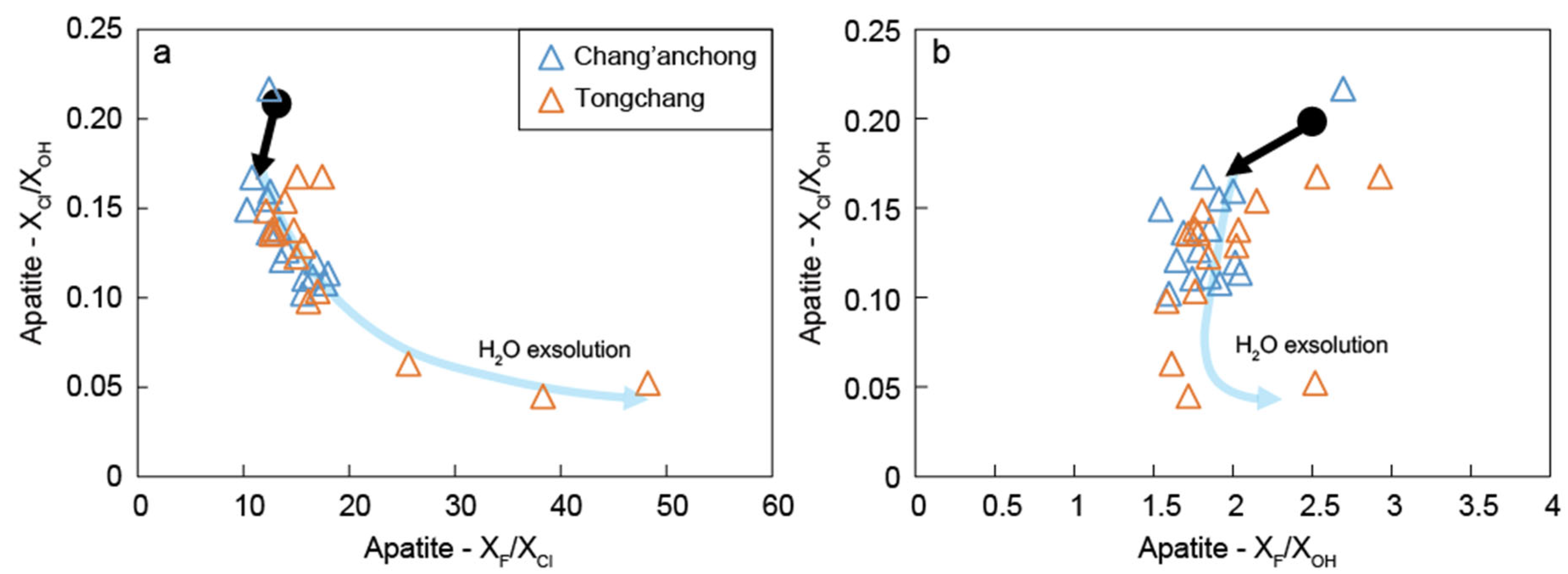 Minerals 13 00556 g010 Minerals 13 00556 g010