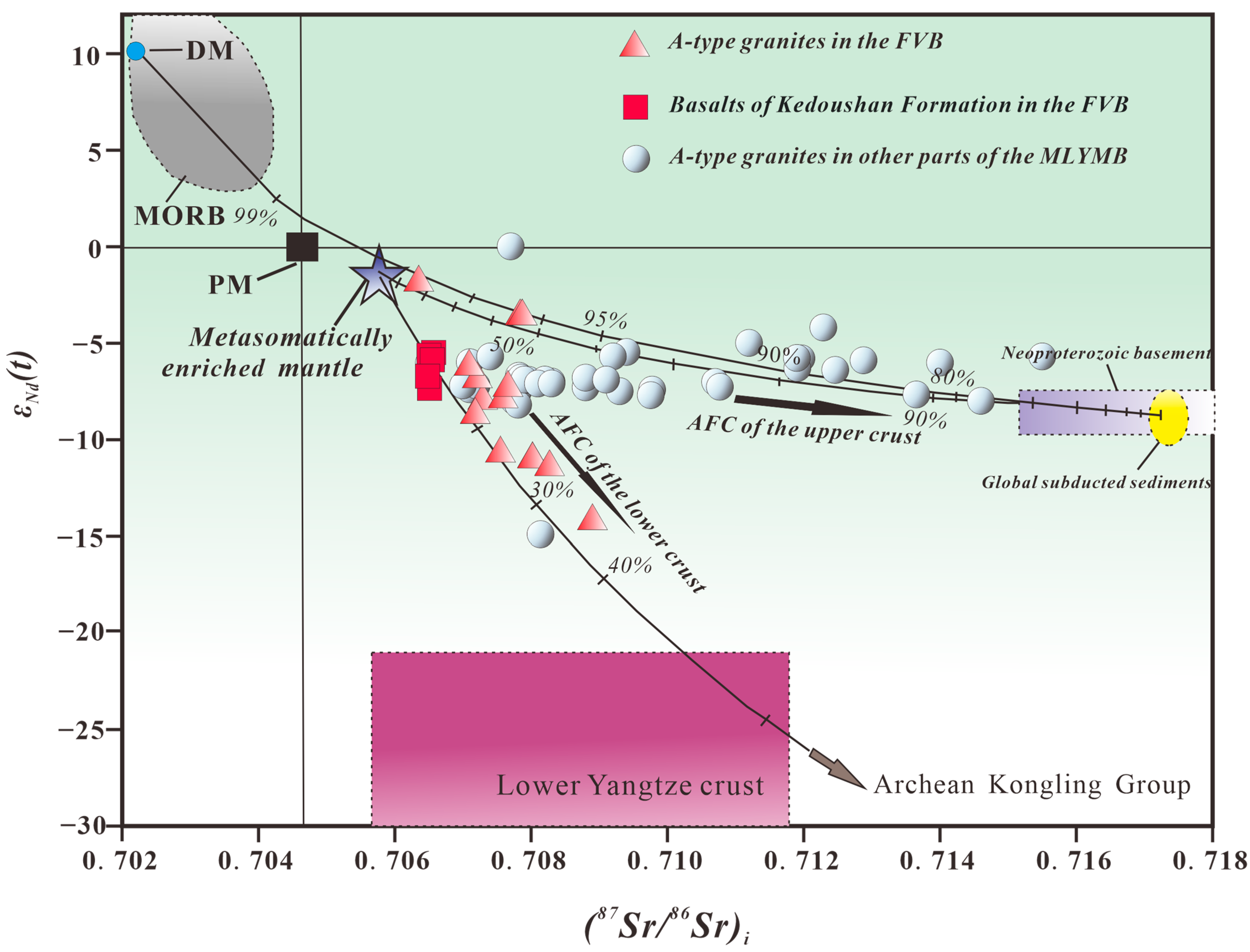 Minerals Free Full Text Evolution Magmatic Source And Metallogenesis Of A Type Granites In