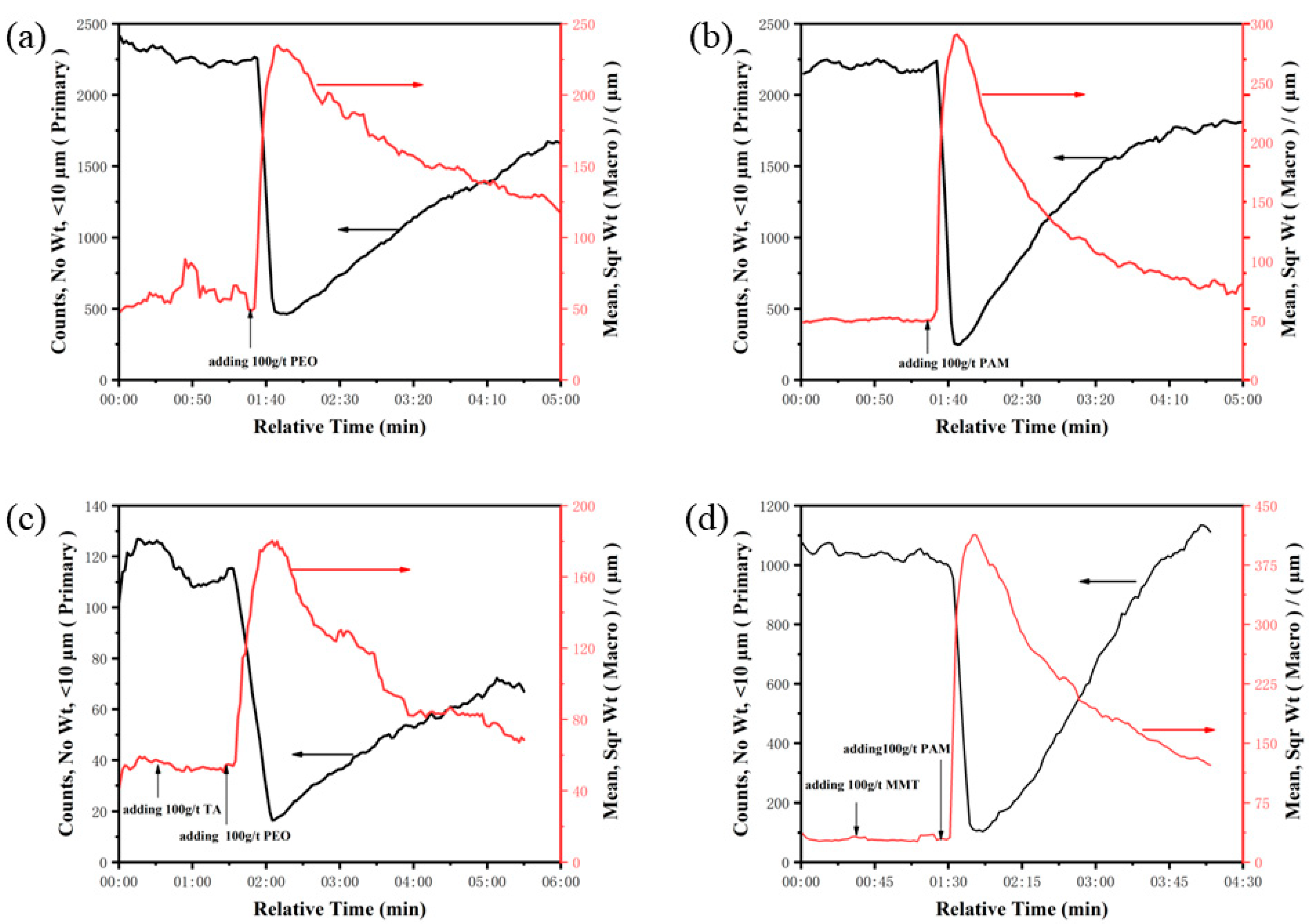 Minerals 13 00582 g010 Minerals 13 00582 g010
