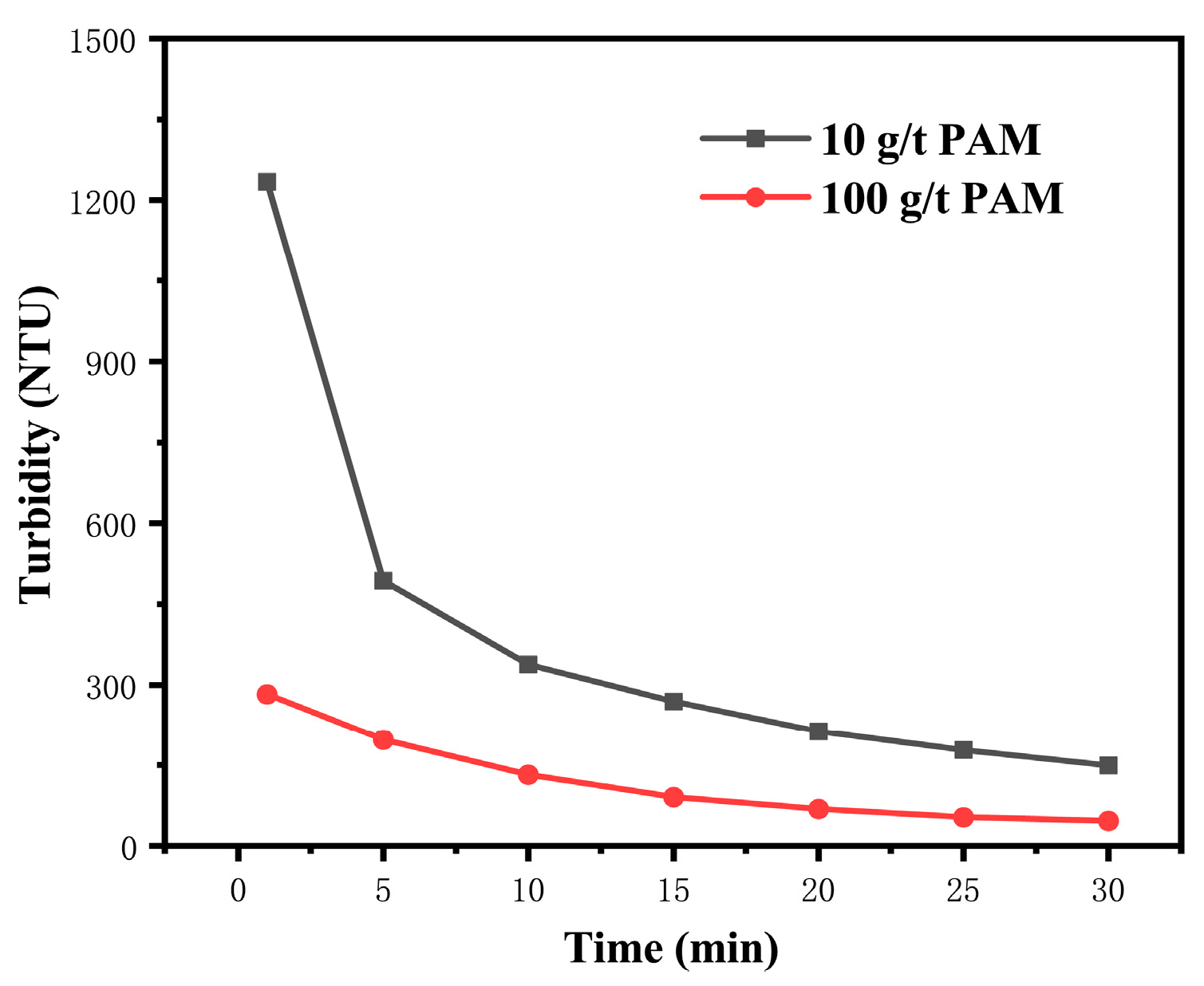 Minerals 13 00582 g012 Minerals 13 00582 g012