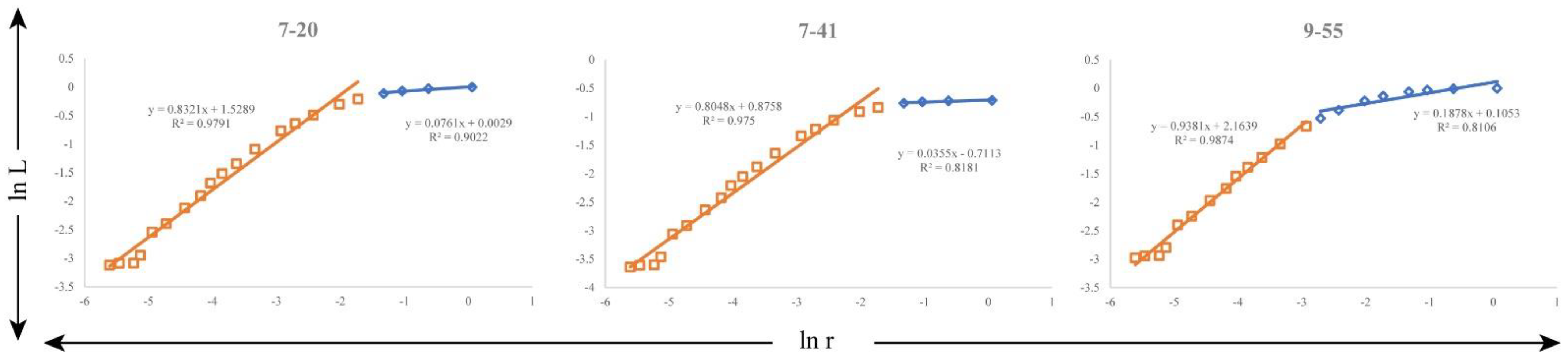 Minerals 13 00587 g009