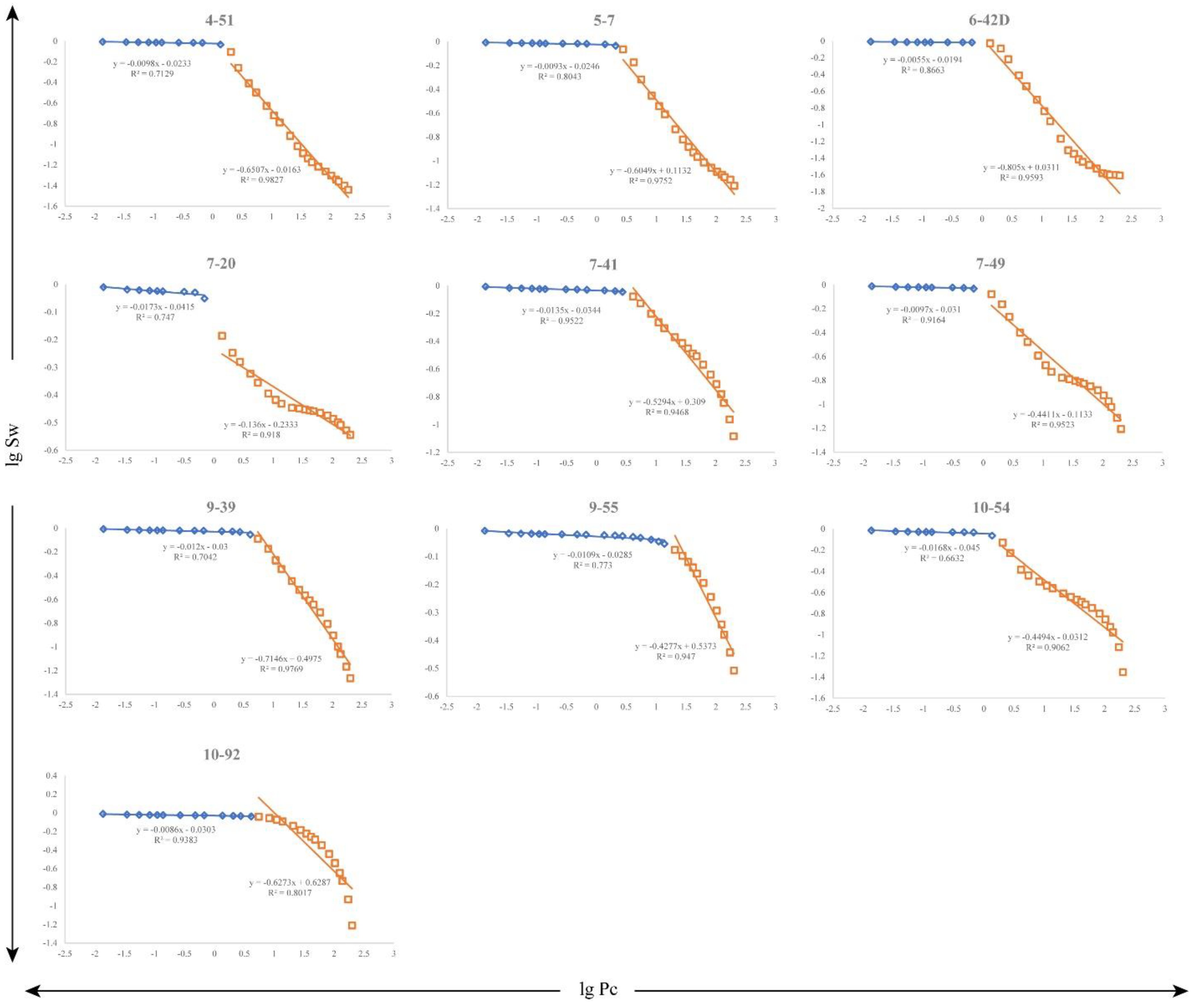 Minerals 13 00587 g010