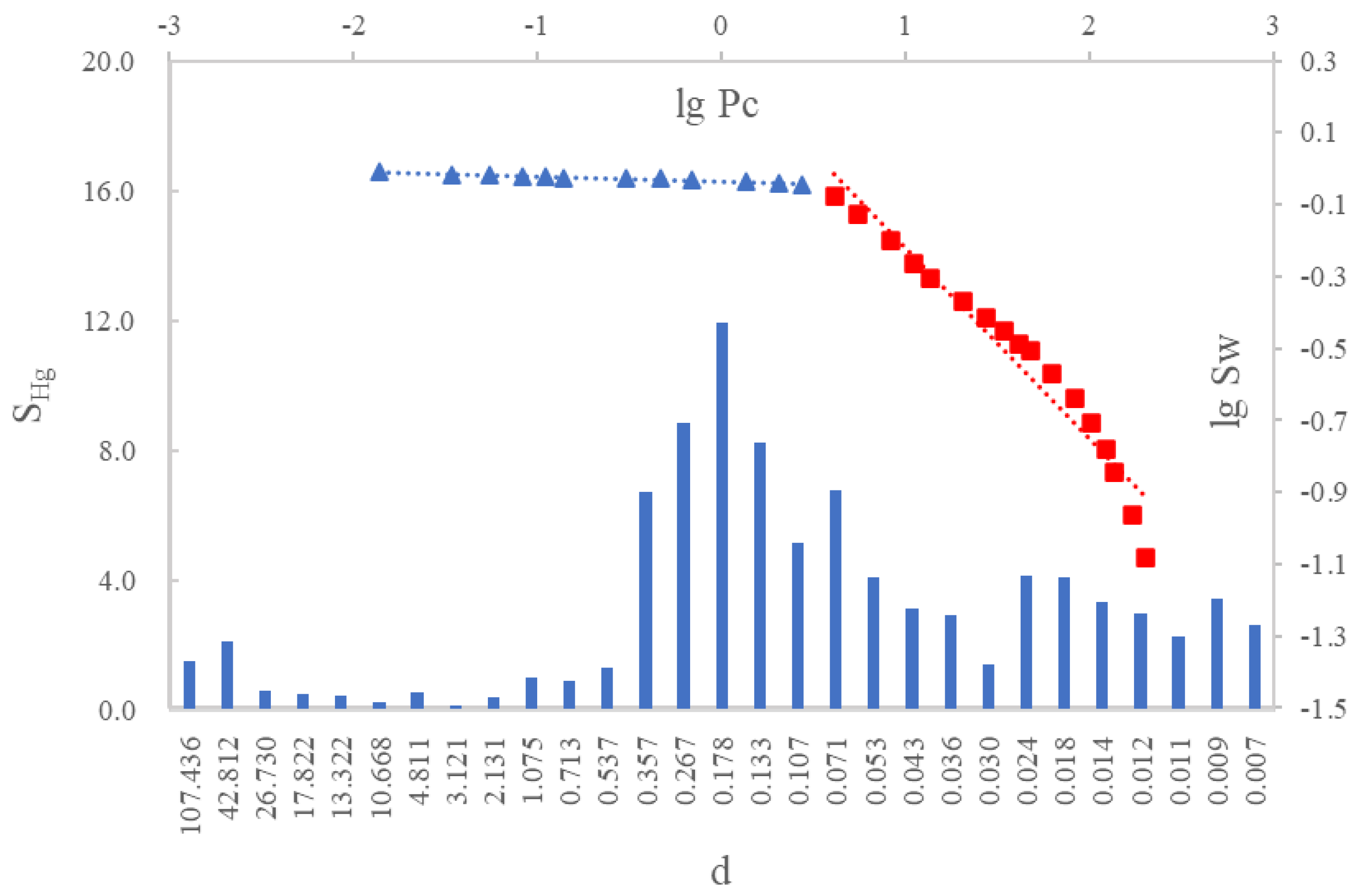 Minerals 13 00587 g012
