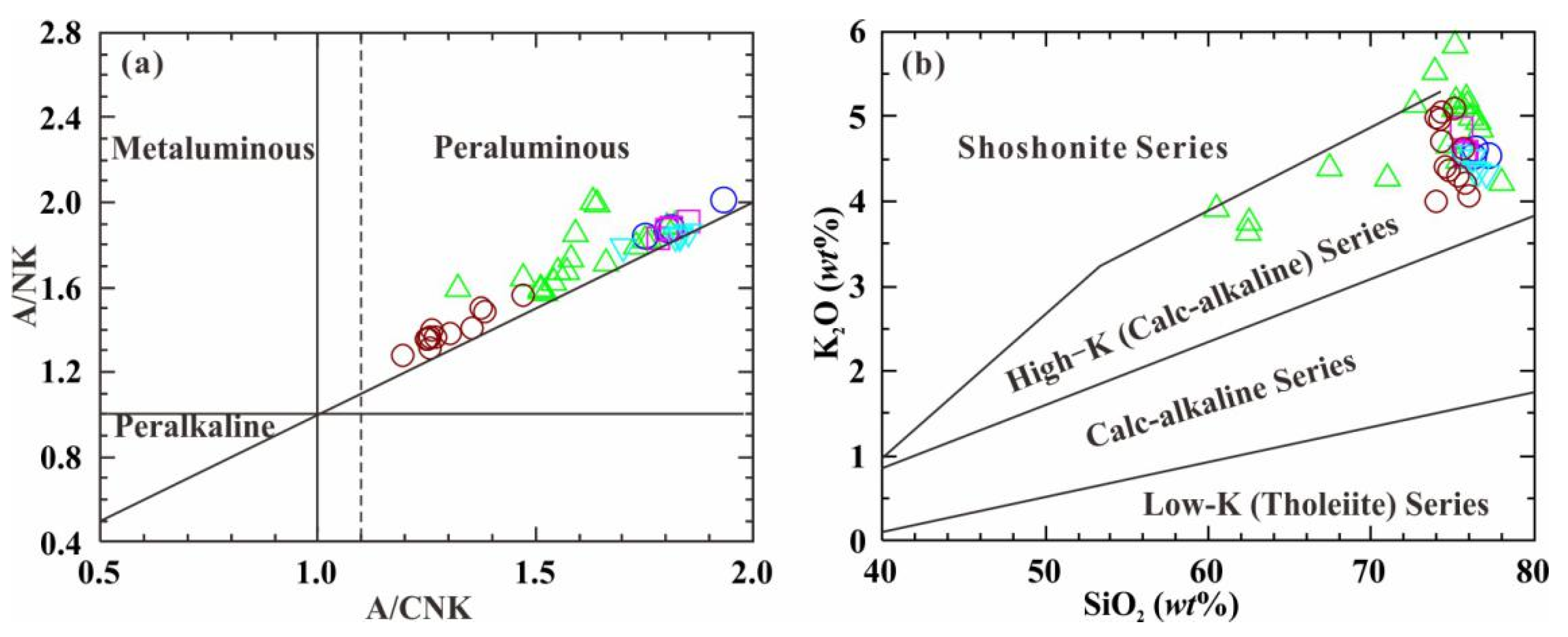 Minerals 13 00588 g007 Minerals 13 00588 g007