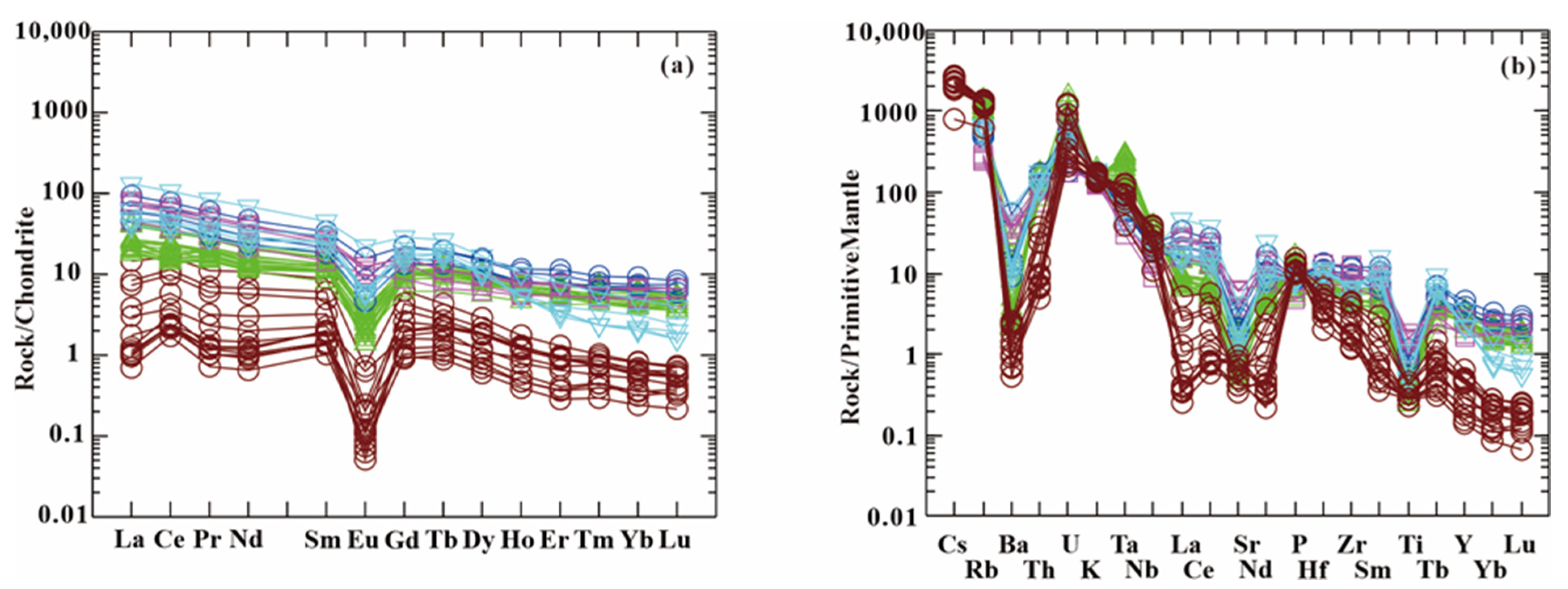 Minerals 13 00588 g008 Minerals 13 00588 g008