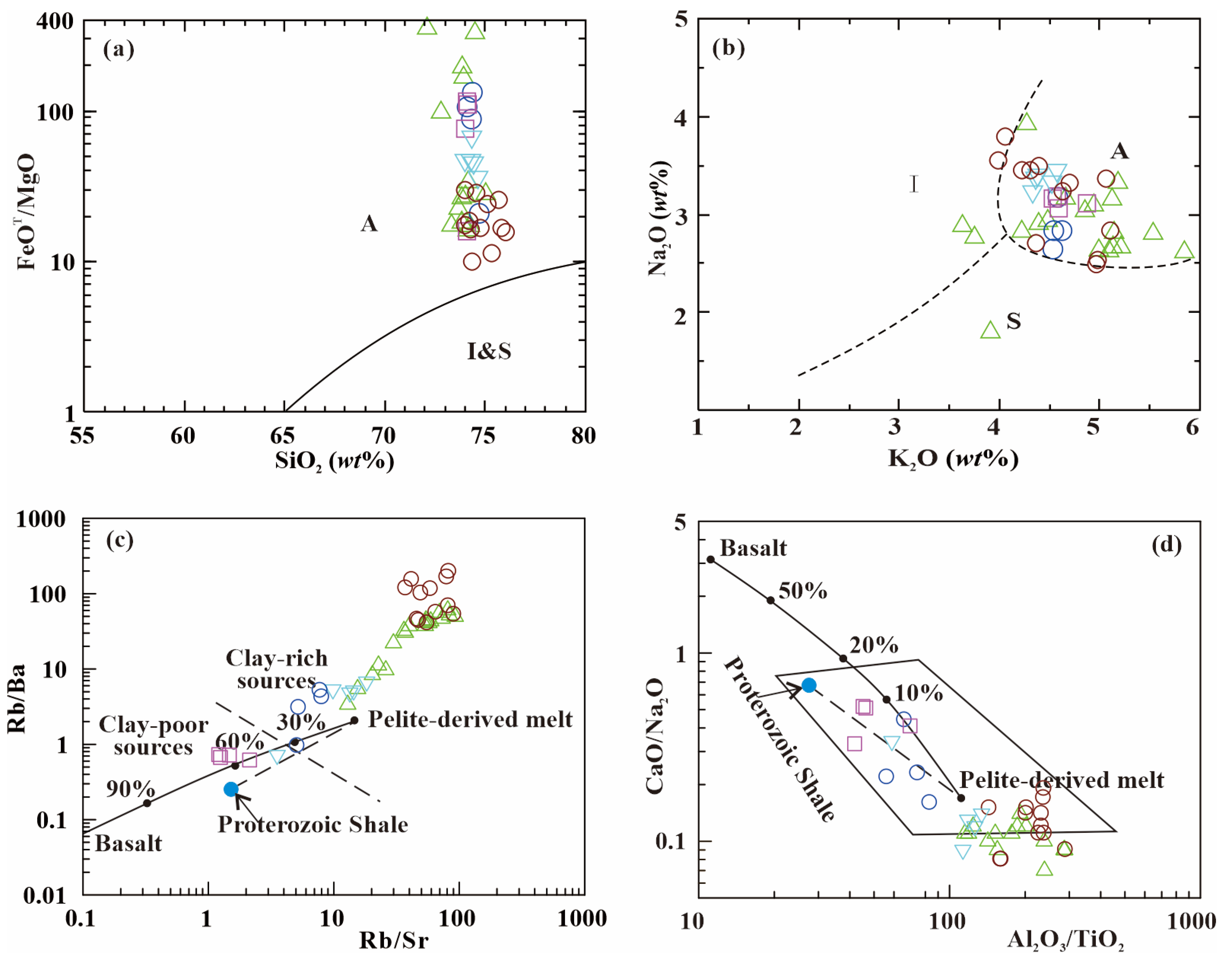 Minerals 13 00588 g009 Minerals 13 00588 g009