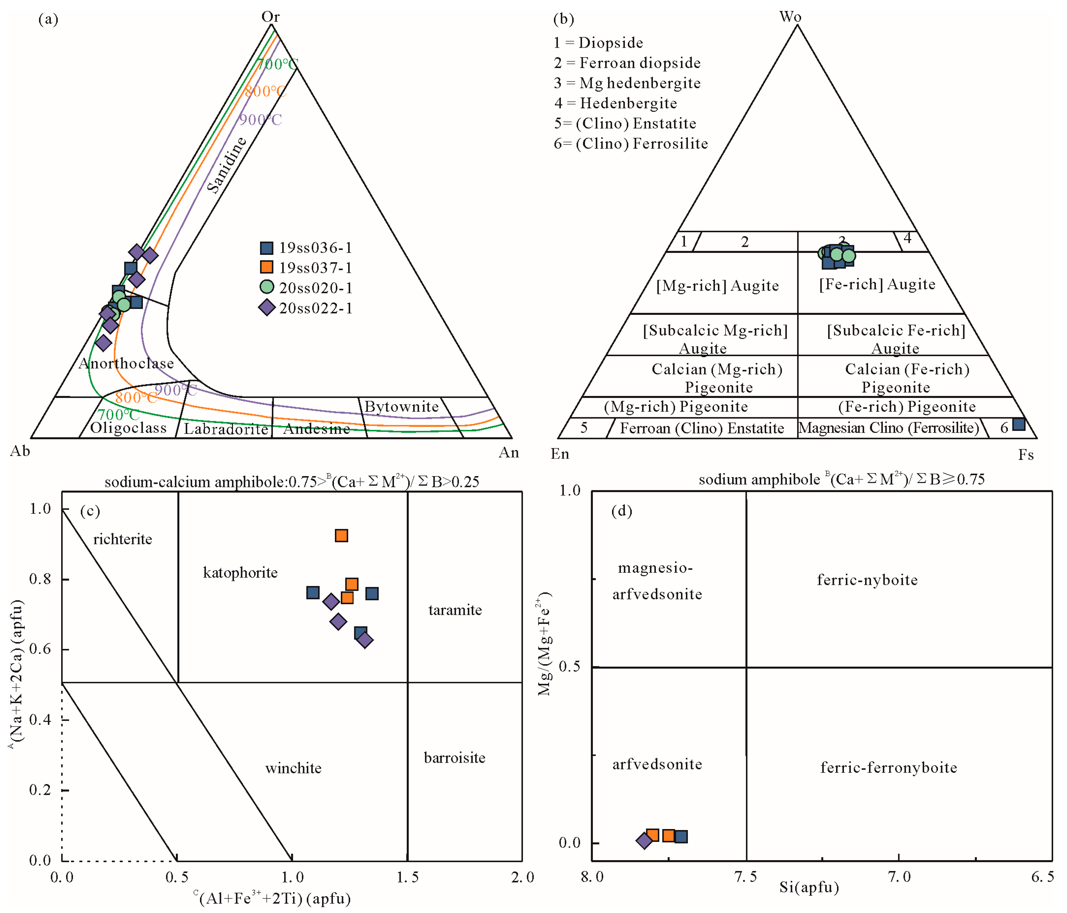 Minerals 13 00590 g006