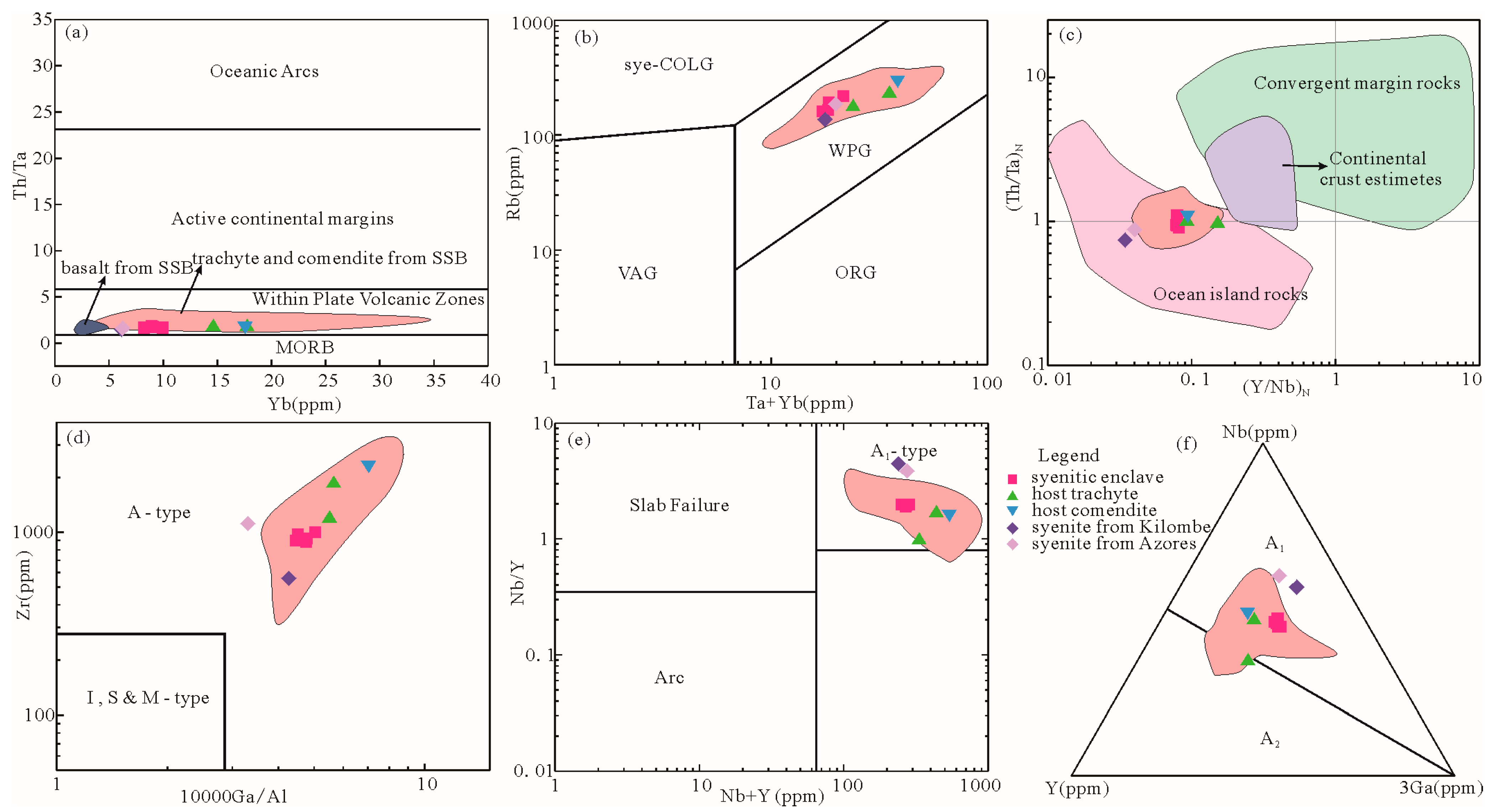 Minerals 13 00590 g007