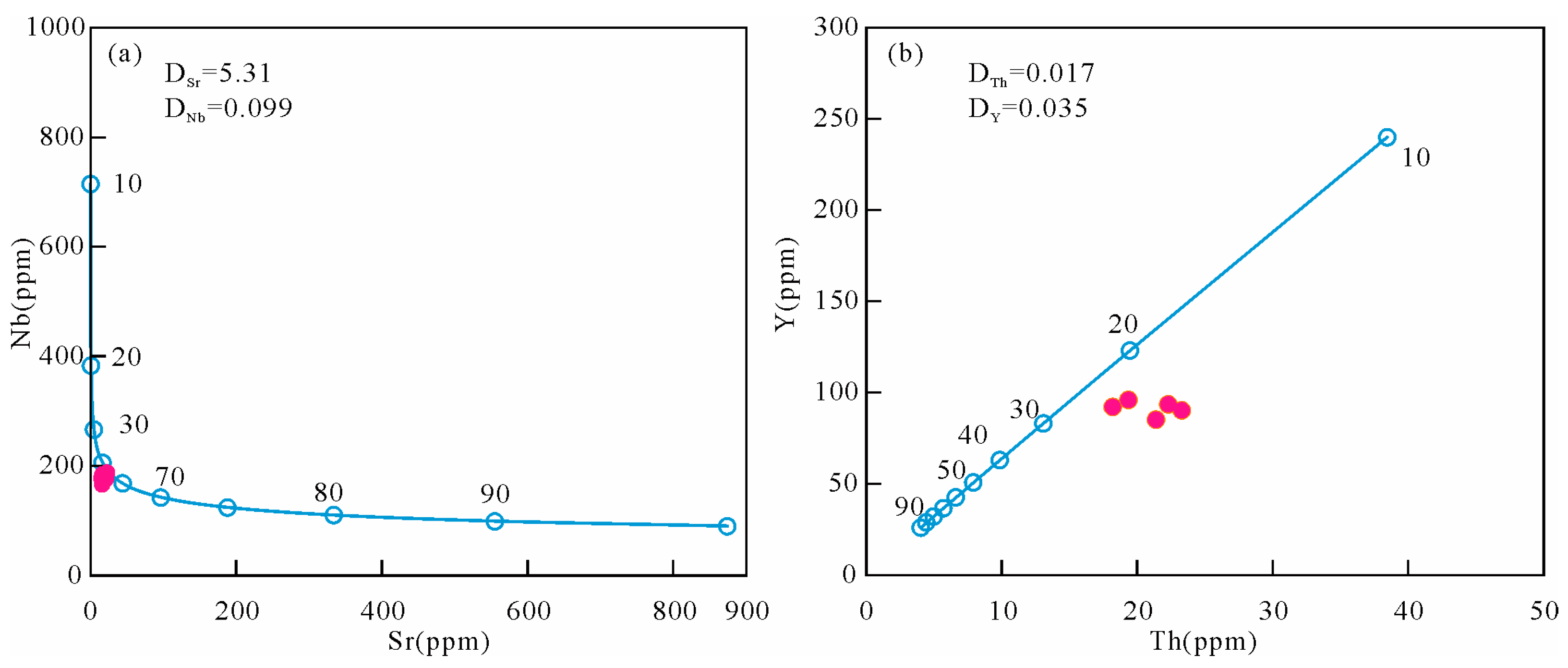 Minerals 13 00590 g008