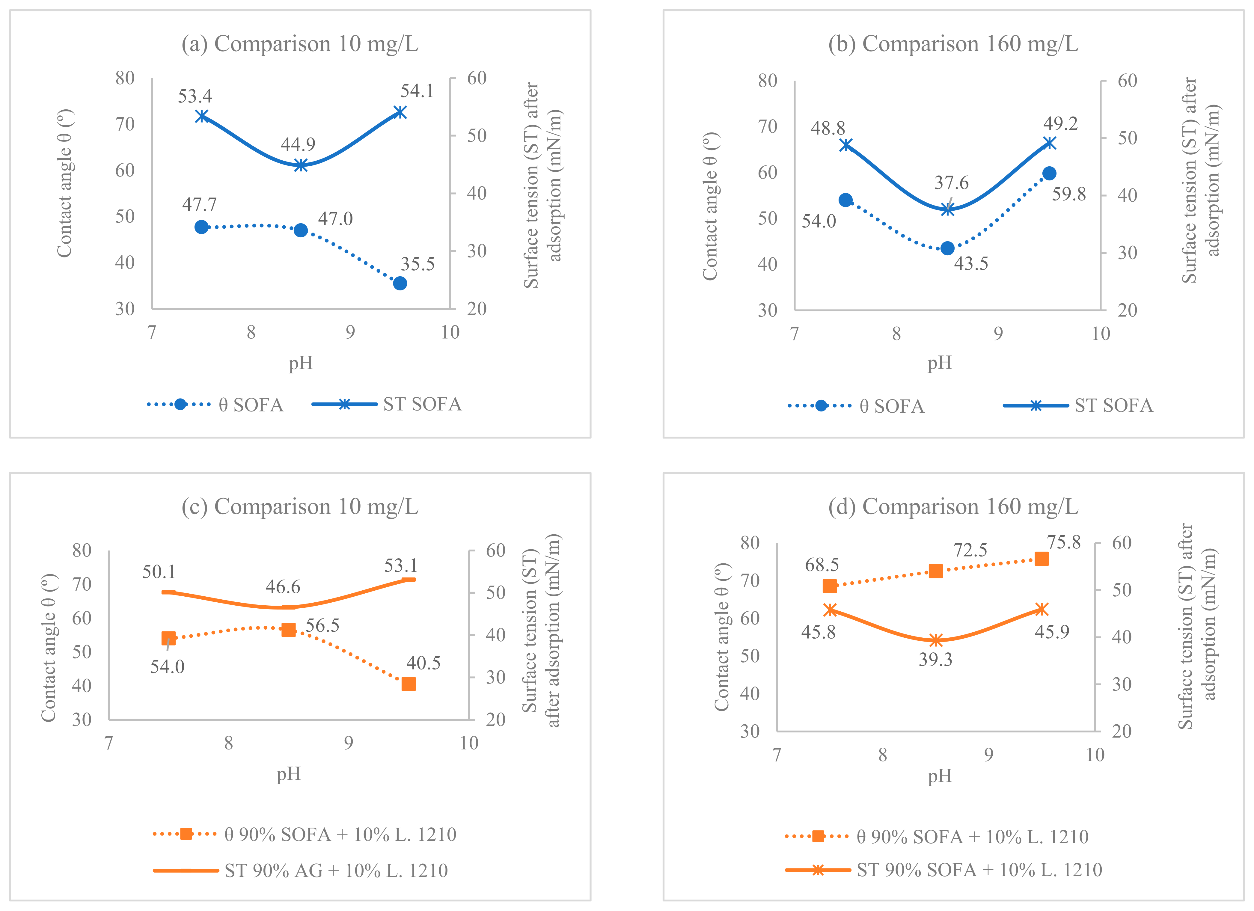 Minerals 13 00599 g010a