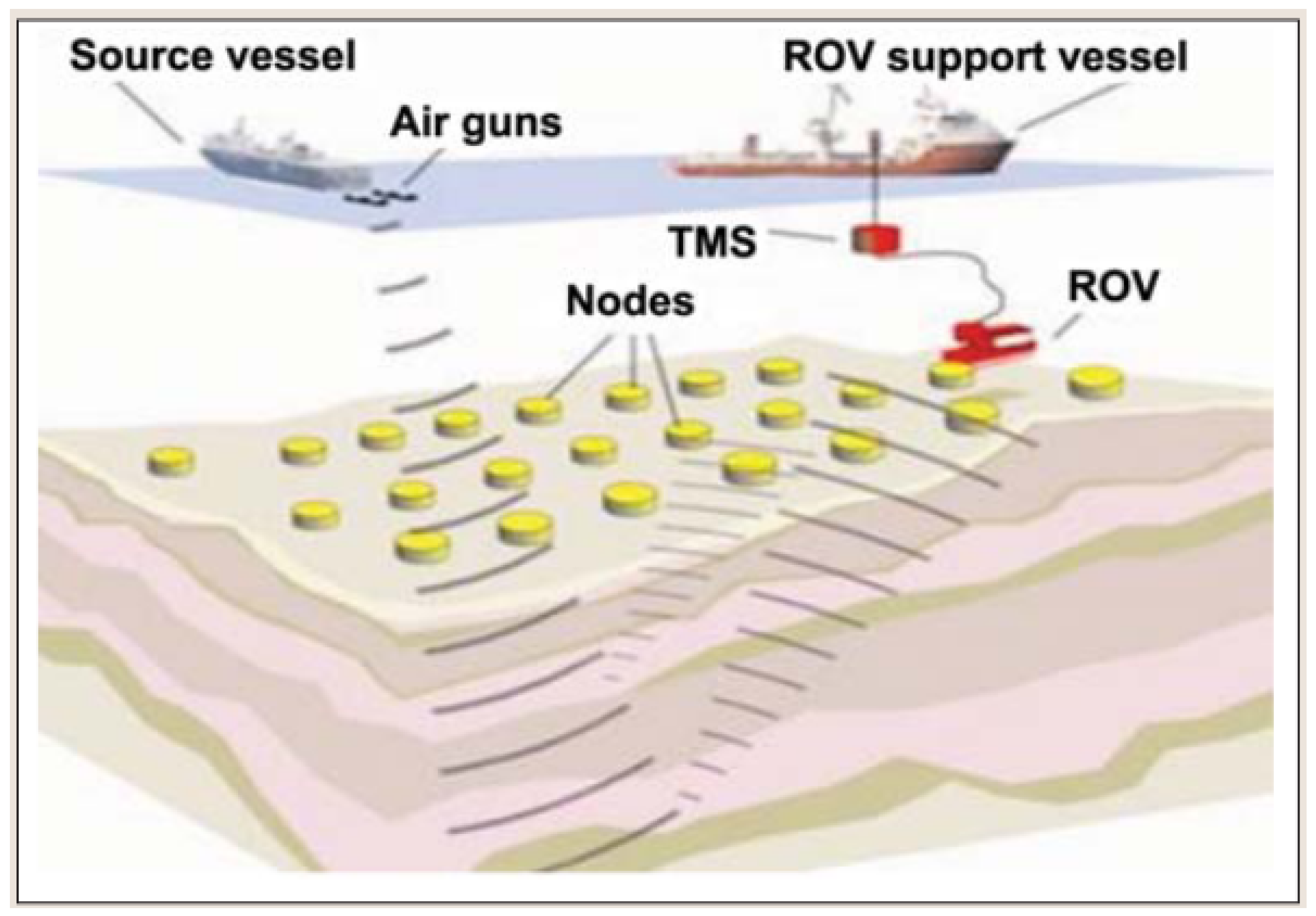 Minerals | Free Full-Text | New Concept Ocean-Bottom Multiphysics (OBMP ...