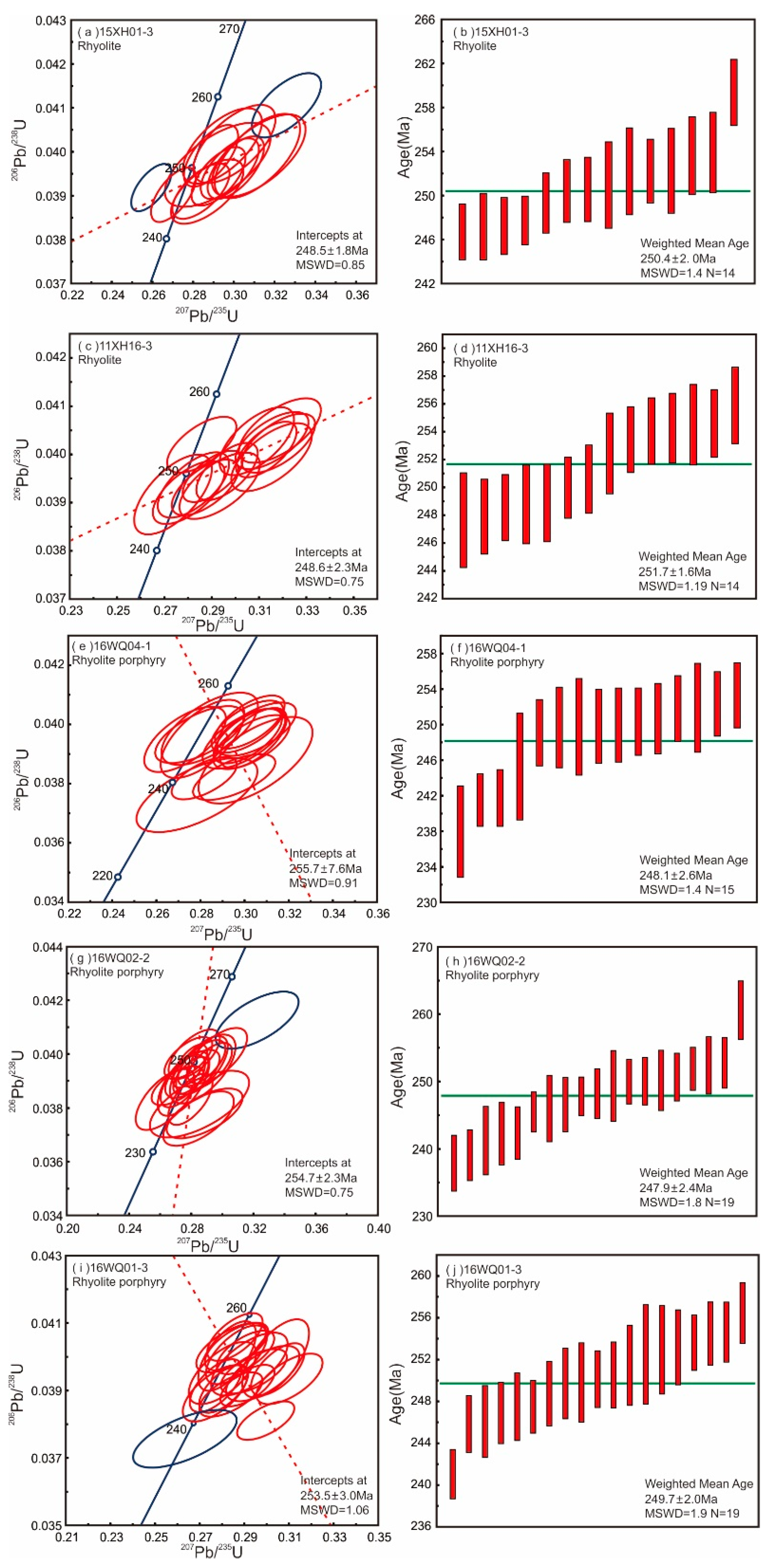 Minerals 13 00607 g004