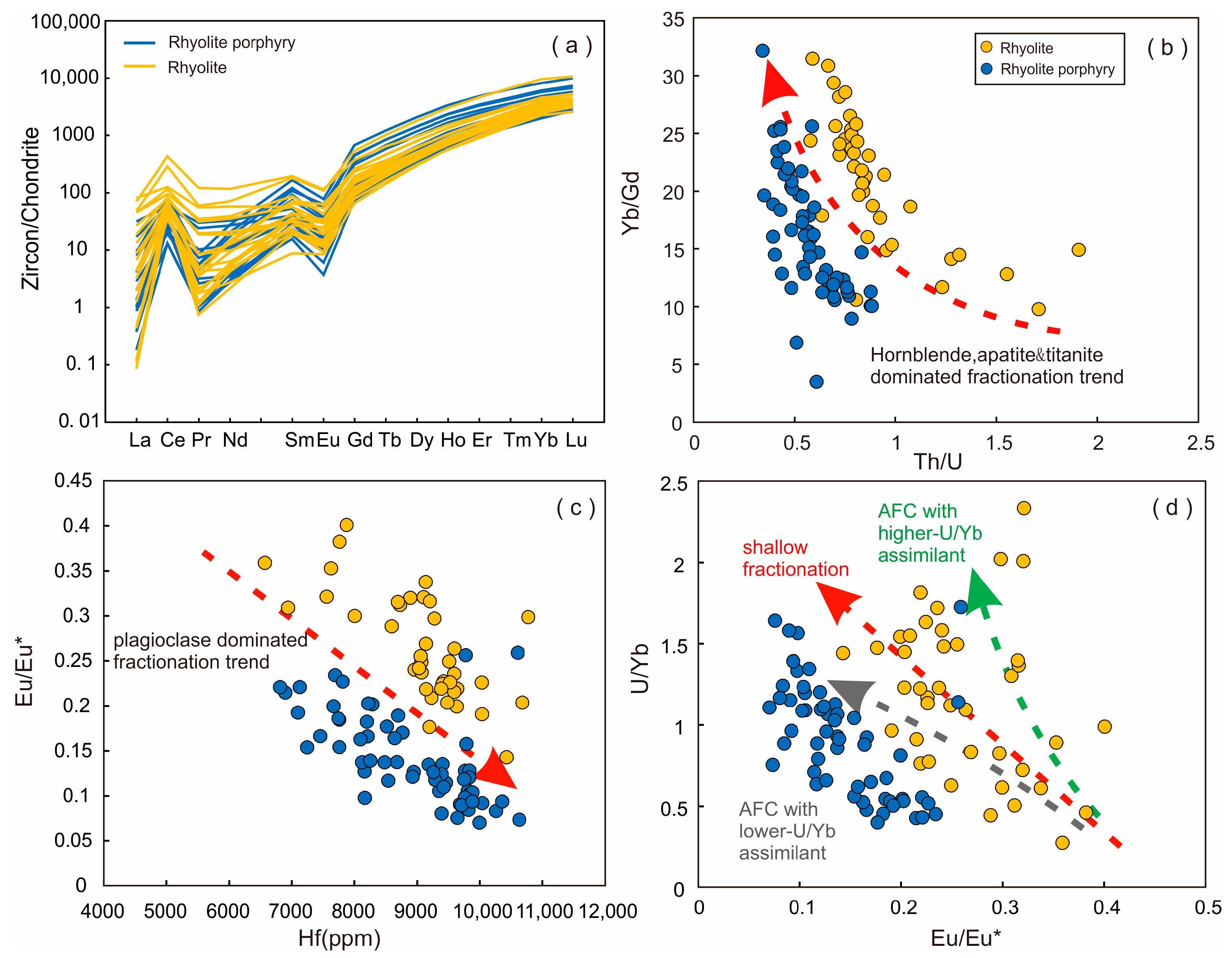 Minerals 13 00607 g005