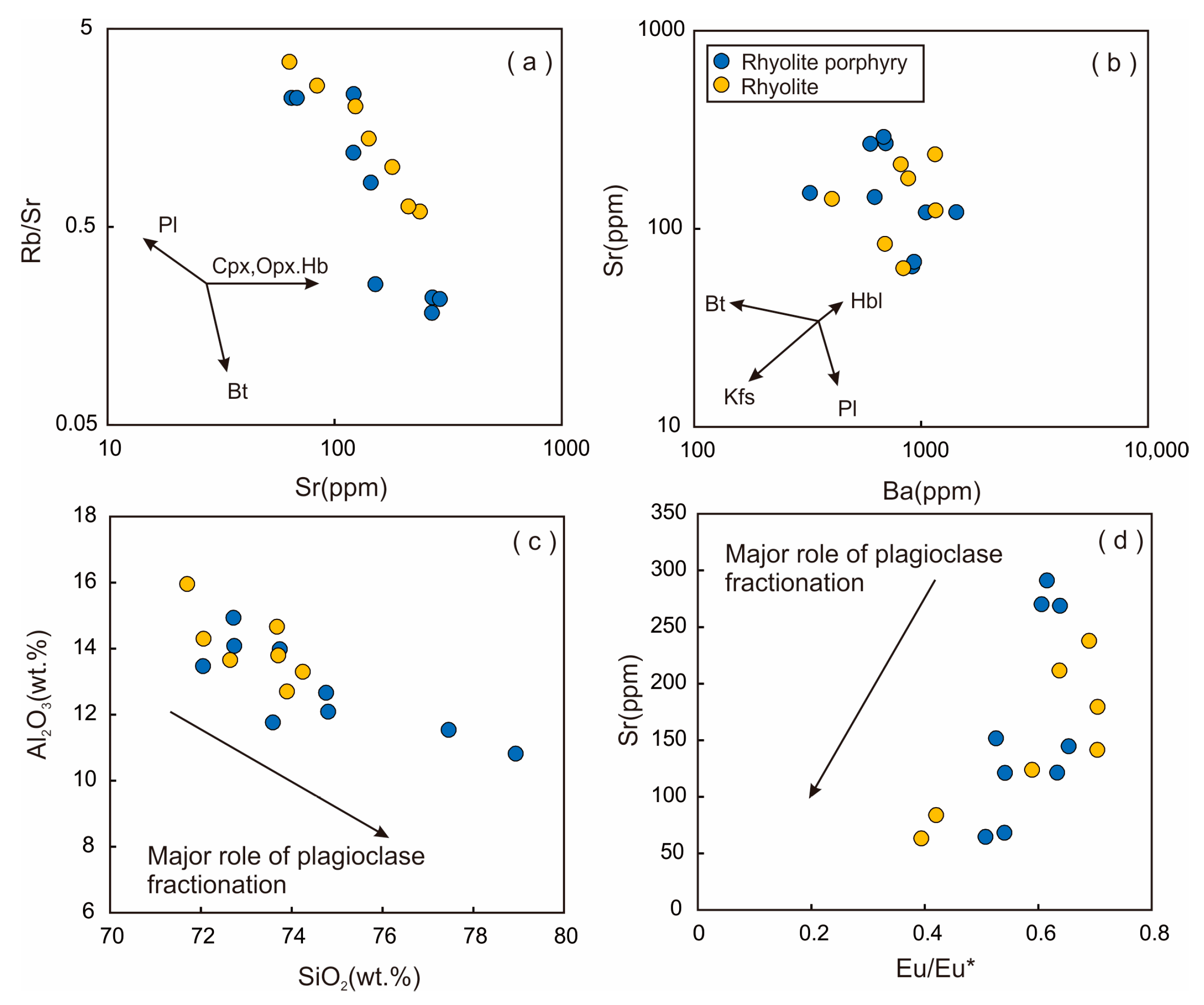 Minerals 13 00607 g010