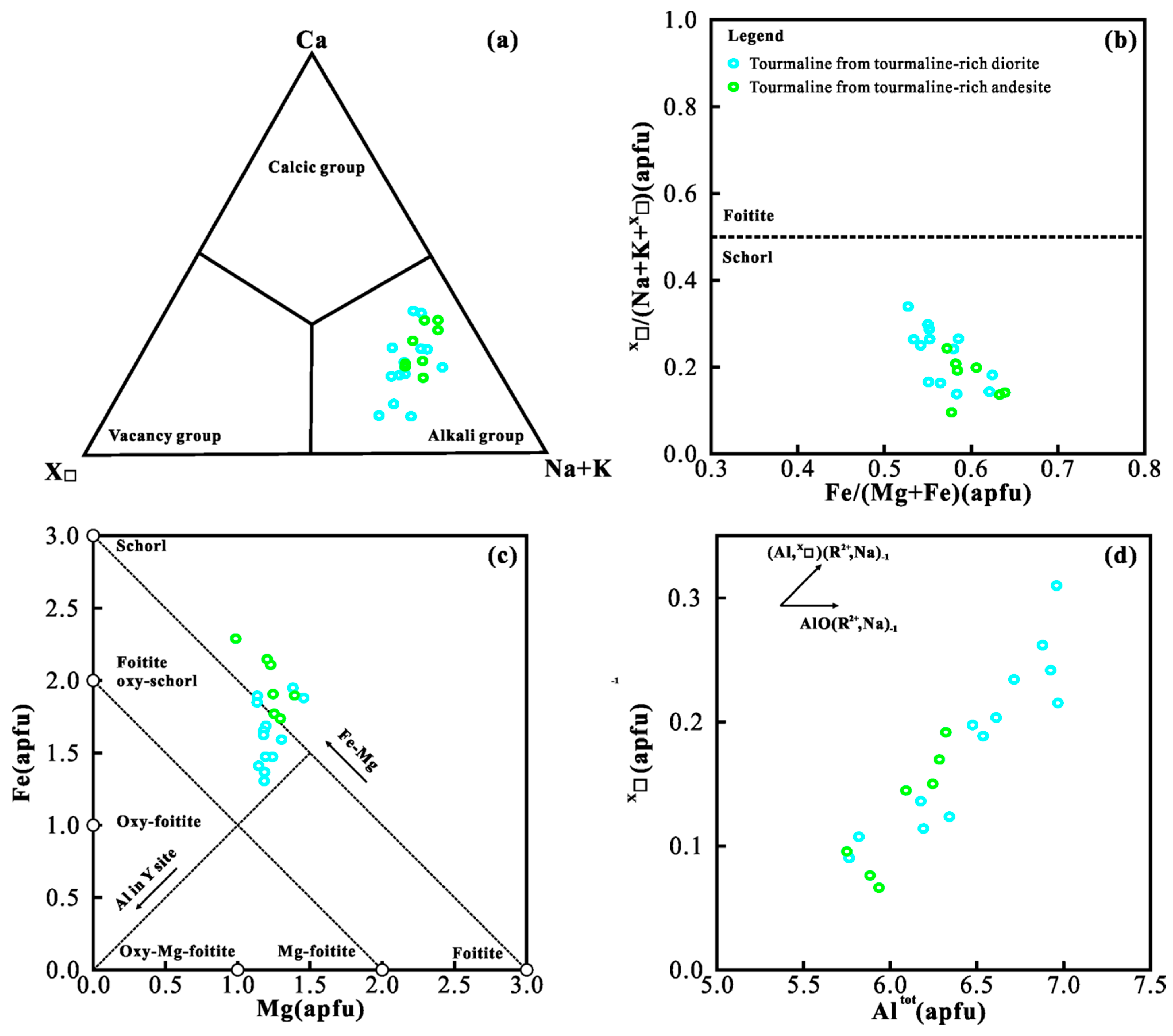 Minerals 13 00612 g008 Minerals 13 00612 g008