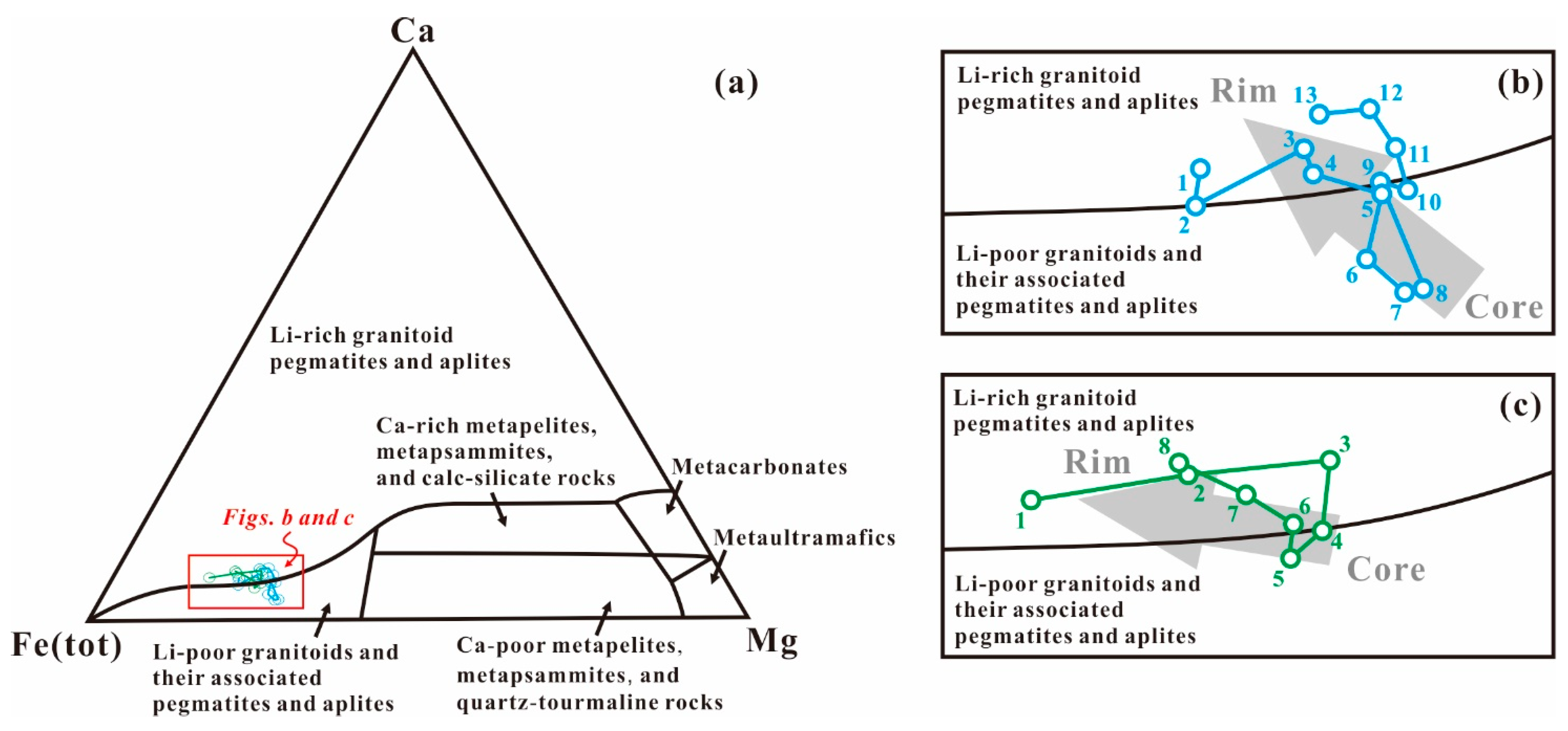 Minerals 13 00612 g009 Minerals 13 00612 g009