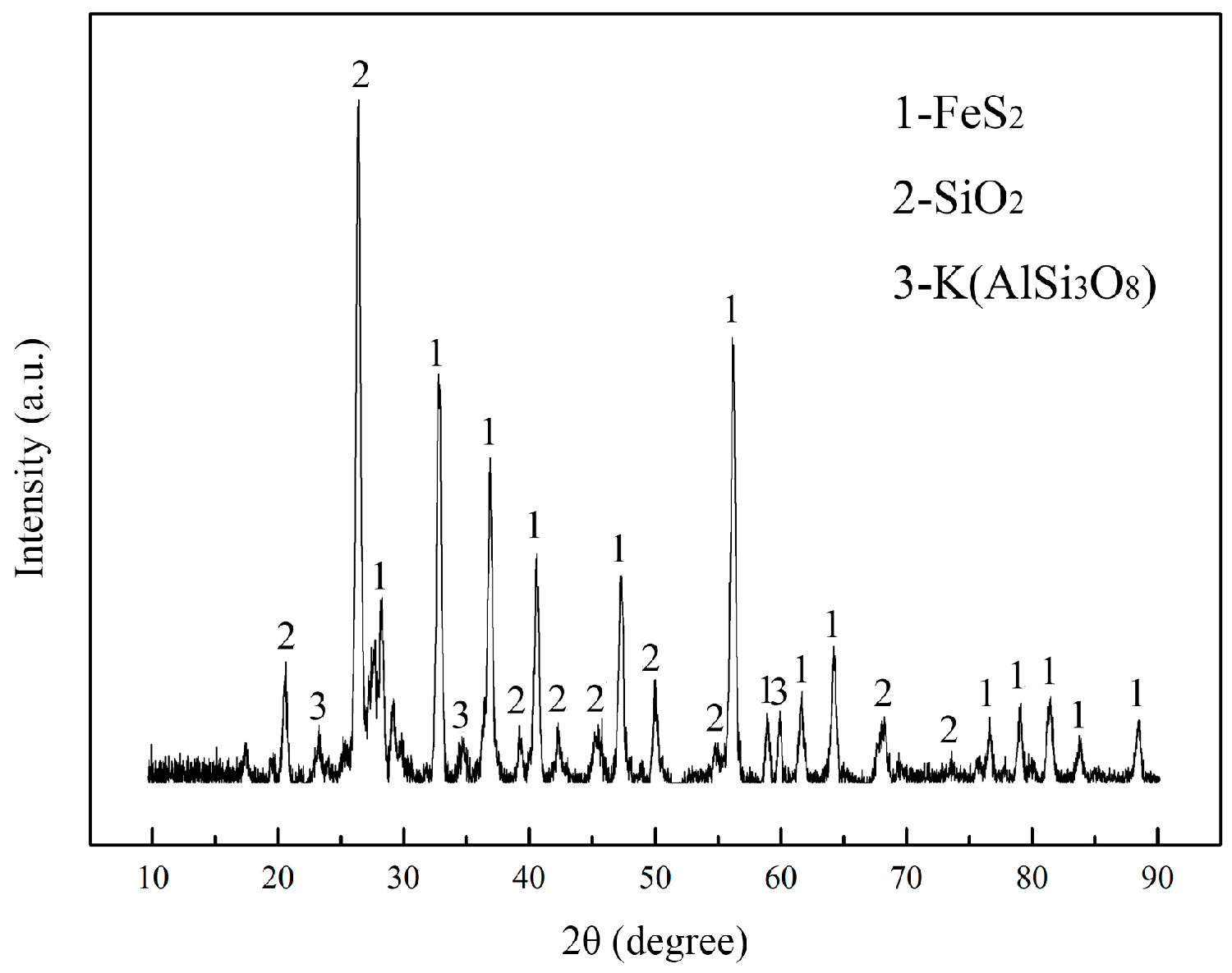 Minerals 13 00613 g001 Minerals 13 00613 g001