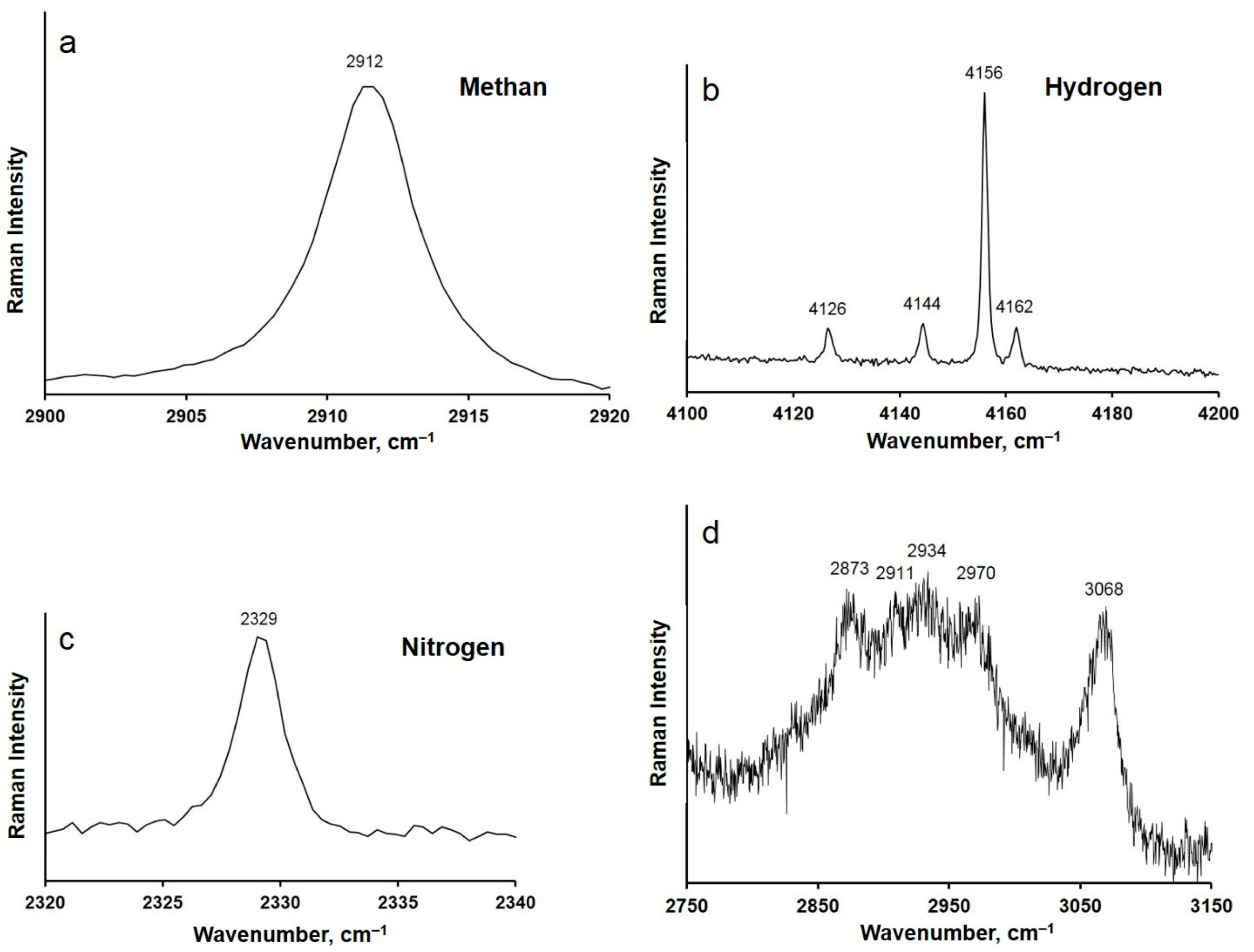 Minerals 13 00618 g004