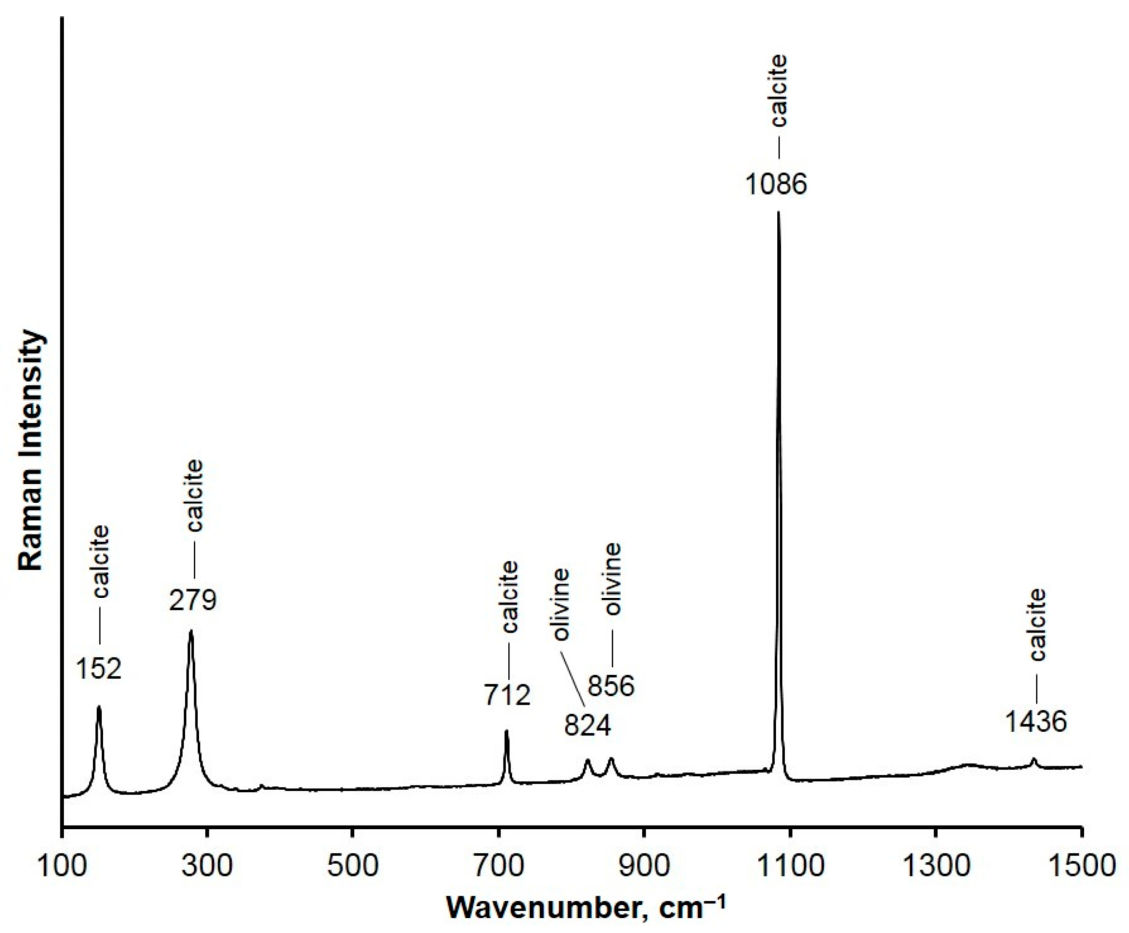 Minerals 13 00618 g006