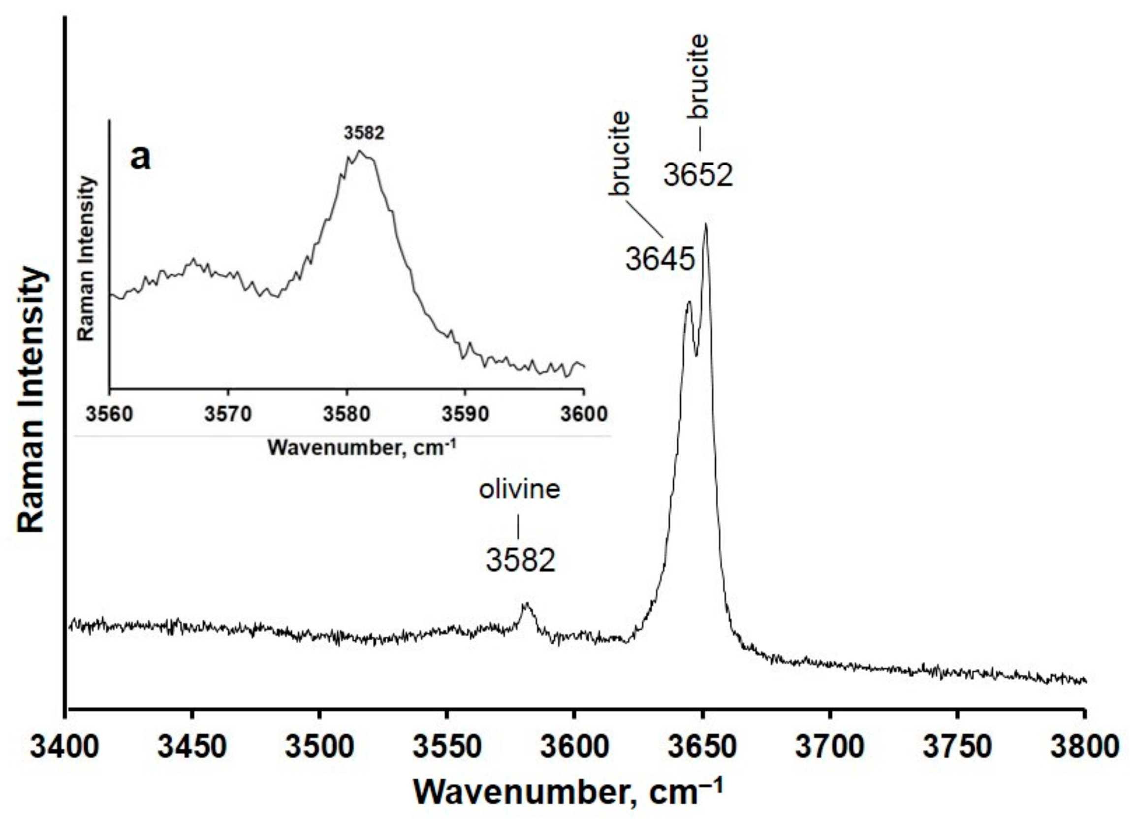 Minerals 13 00618 g007