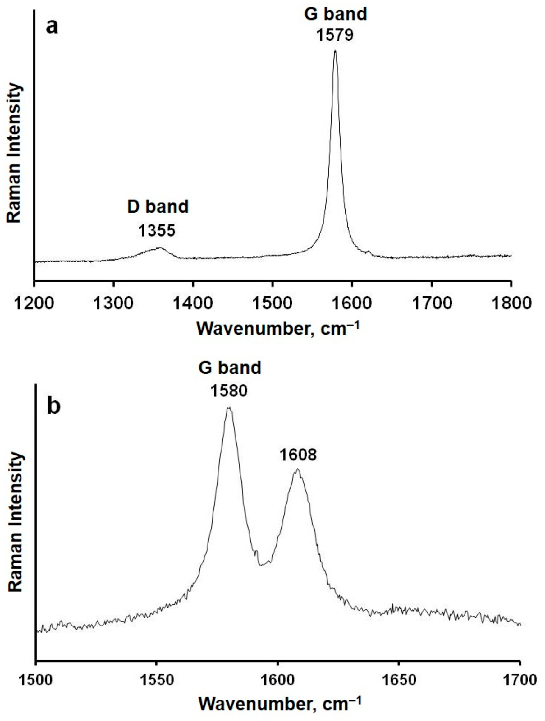 Minerals 13 00618 g008