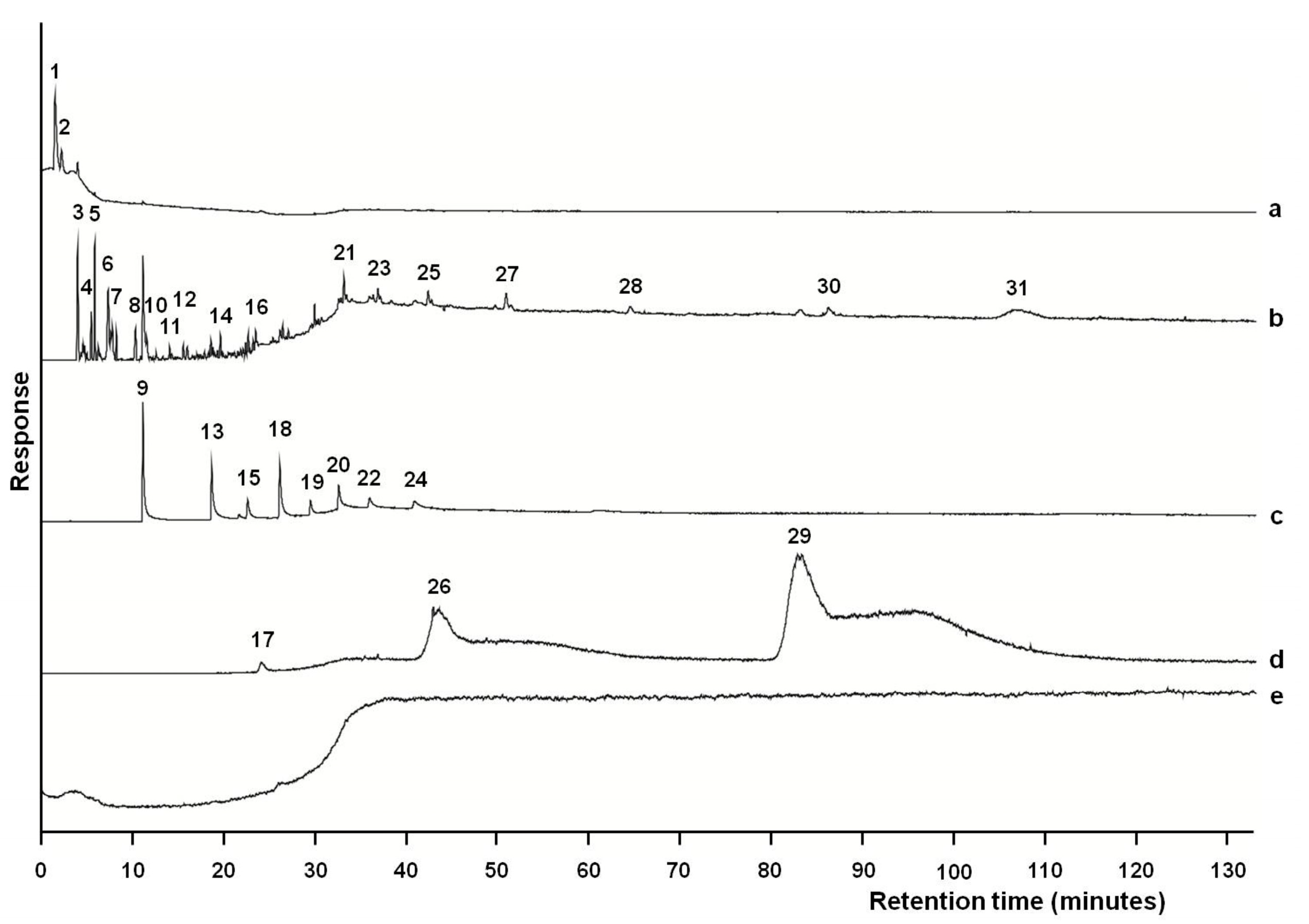 Minerals 13 00618 g010