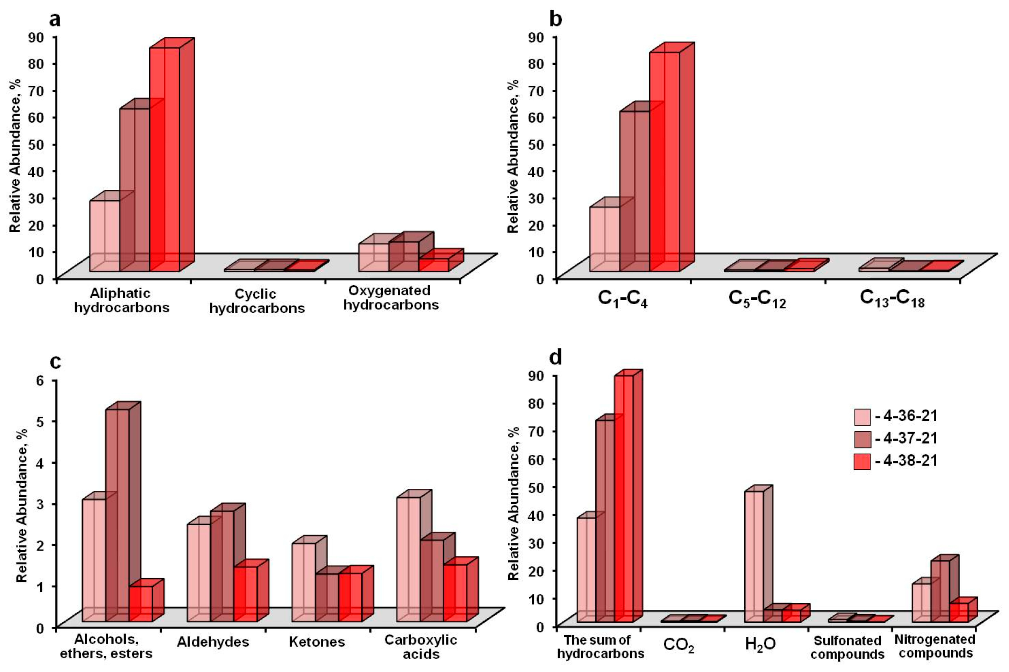 Minerals 13 00618 g012