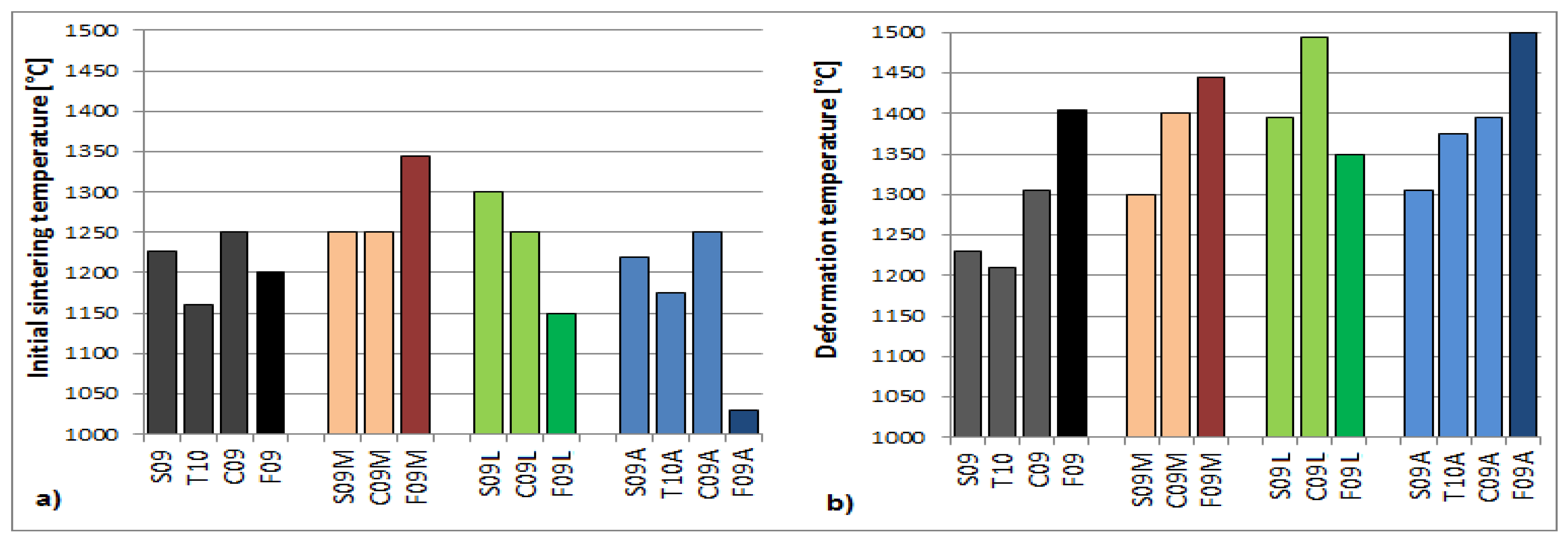 Minerals Free Full Text Study of Dendromass Ashes Fusibility