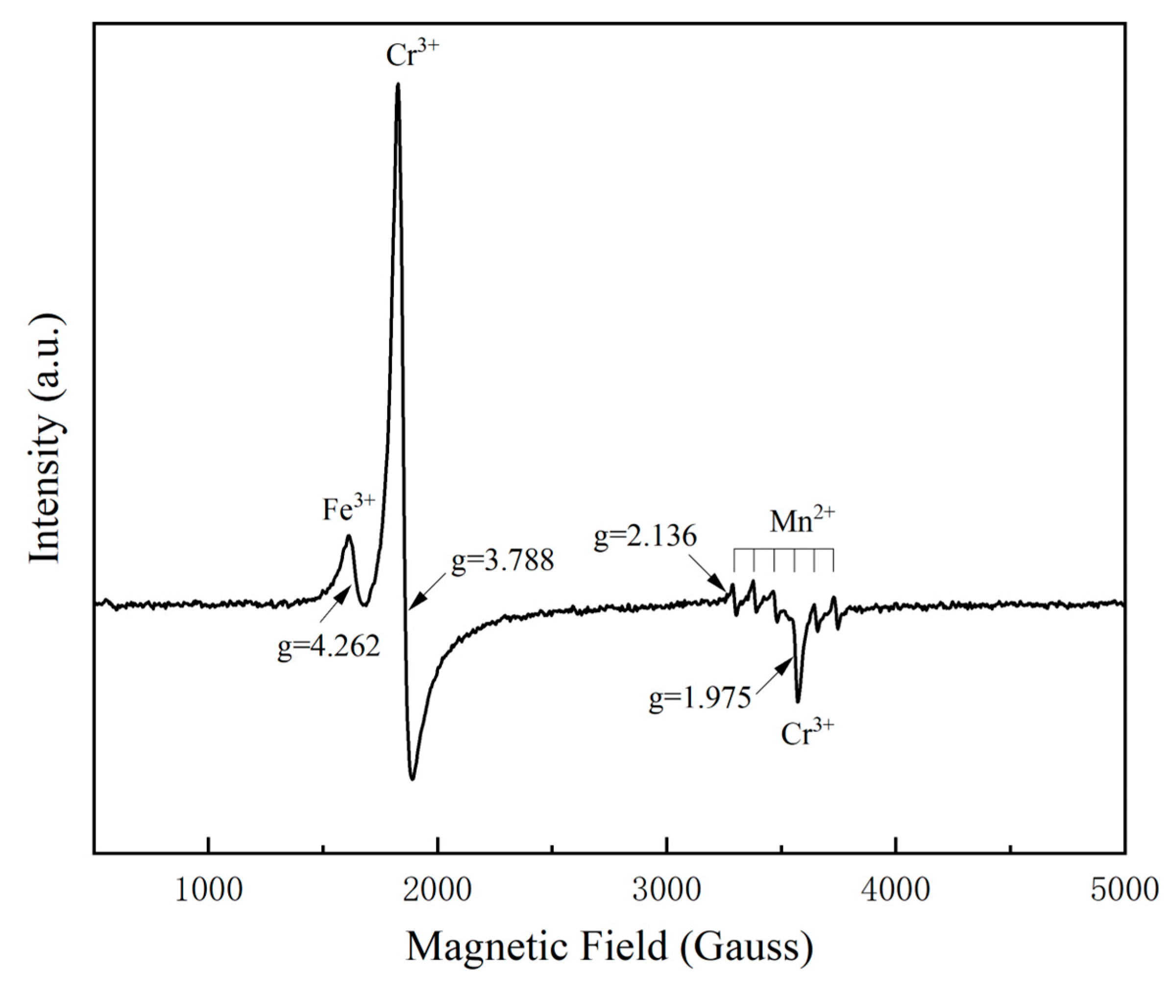 Minerals 13 00639 g006 Minerals 13 00639 g006