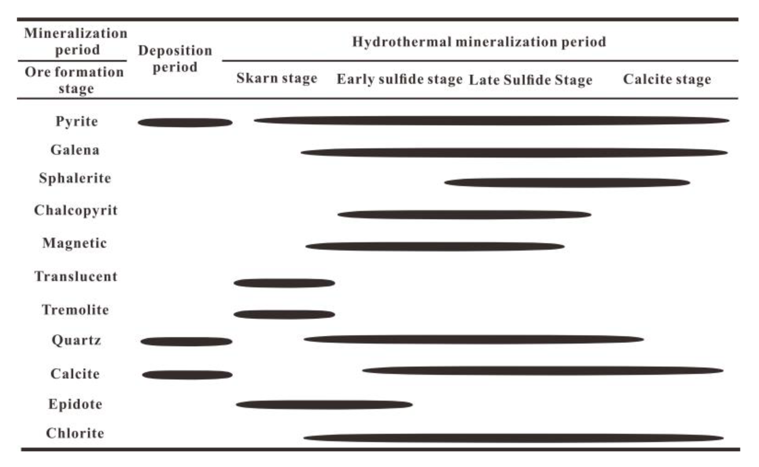 Minerals 13 00644 g004 Minerals 13 00644 g004