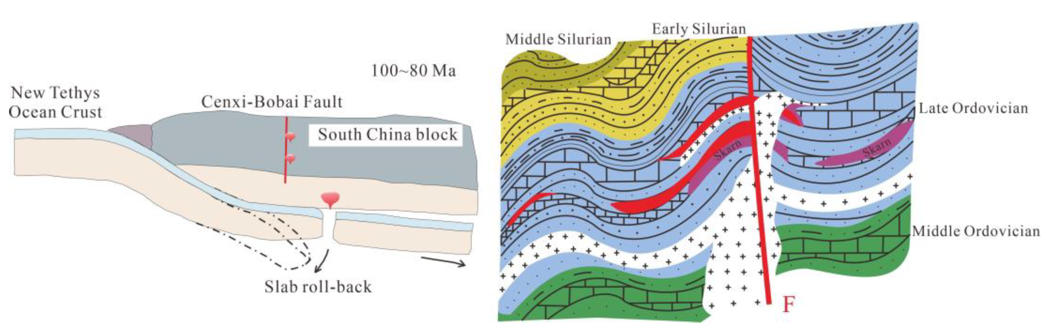 Minerals 13 00644 g010 Minerals 13 00644 g010