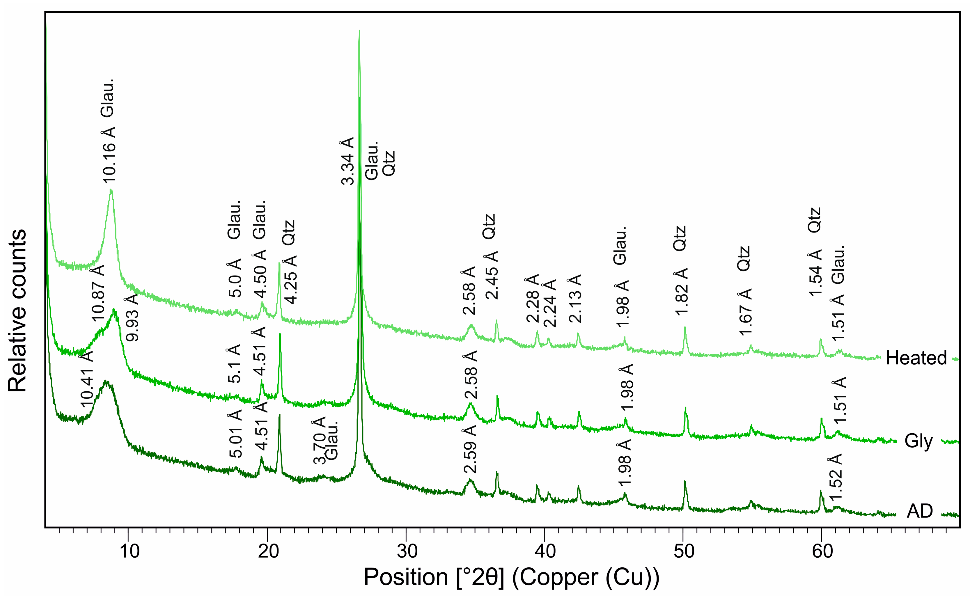 Minerals 13 00646 g005 Minerals 13 00646 g005