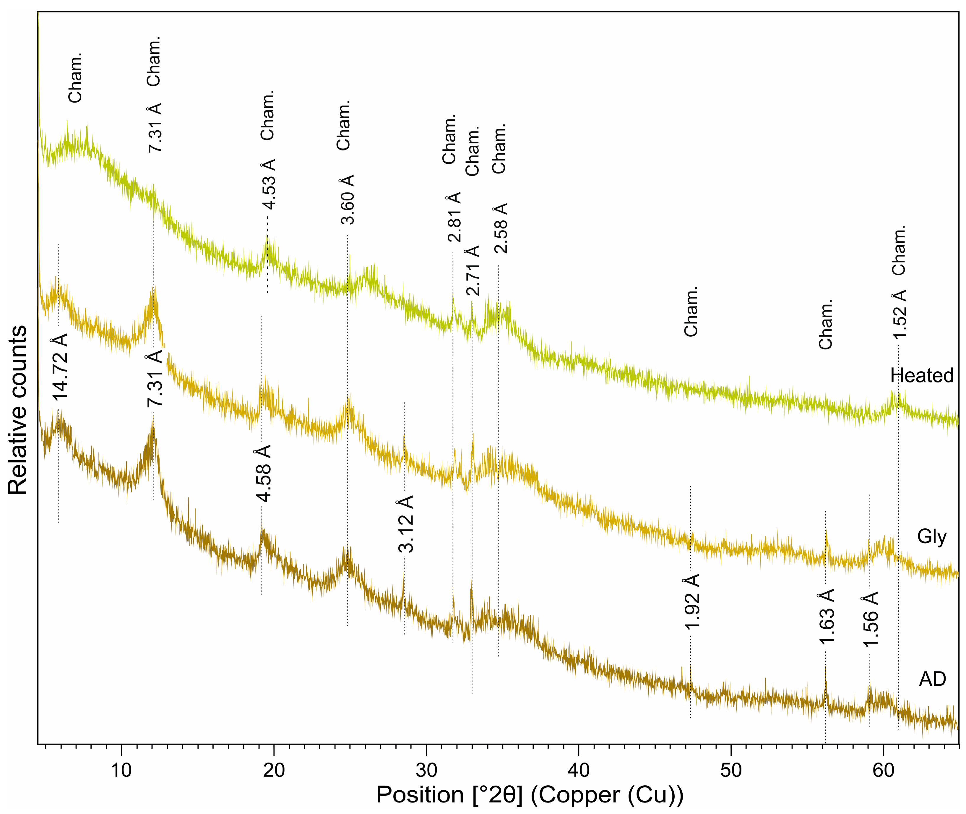 Minerals 13 00646 g006 Minerals 13 00646 g006